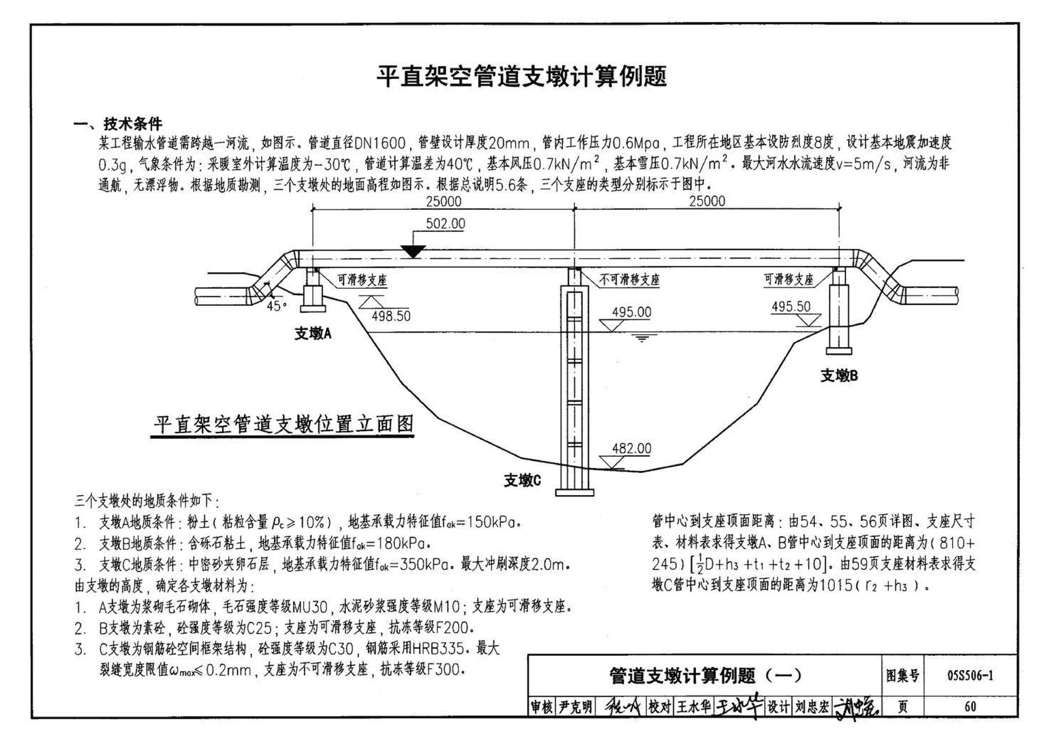 05S506-1--自承式平直形架空钢管