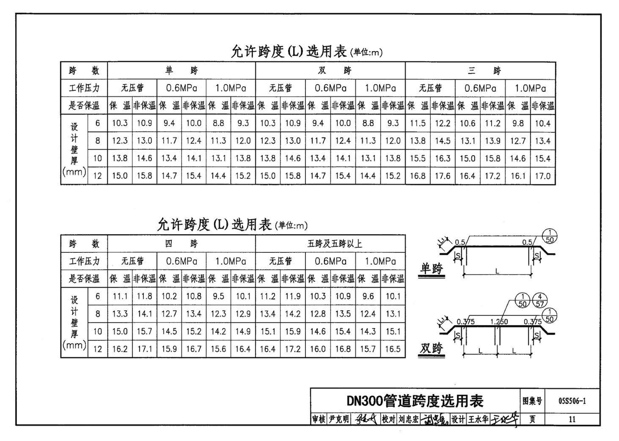 05S506-1--自承式平直形架空钢管