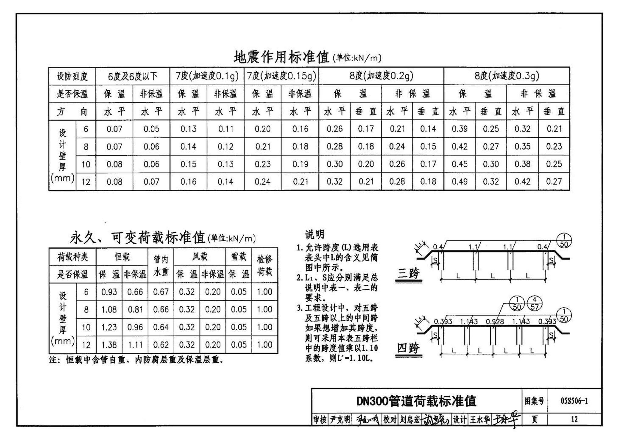 05S506-1--自承式平直形架空钢管