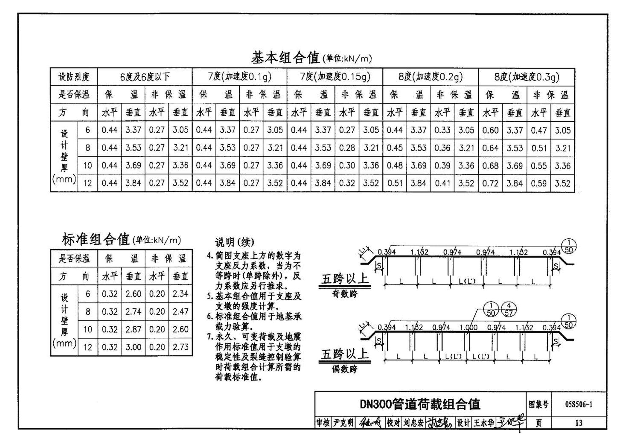 05S506-1--自承式平直形架空钢管