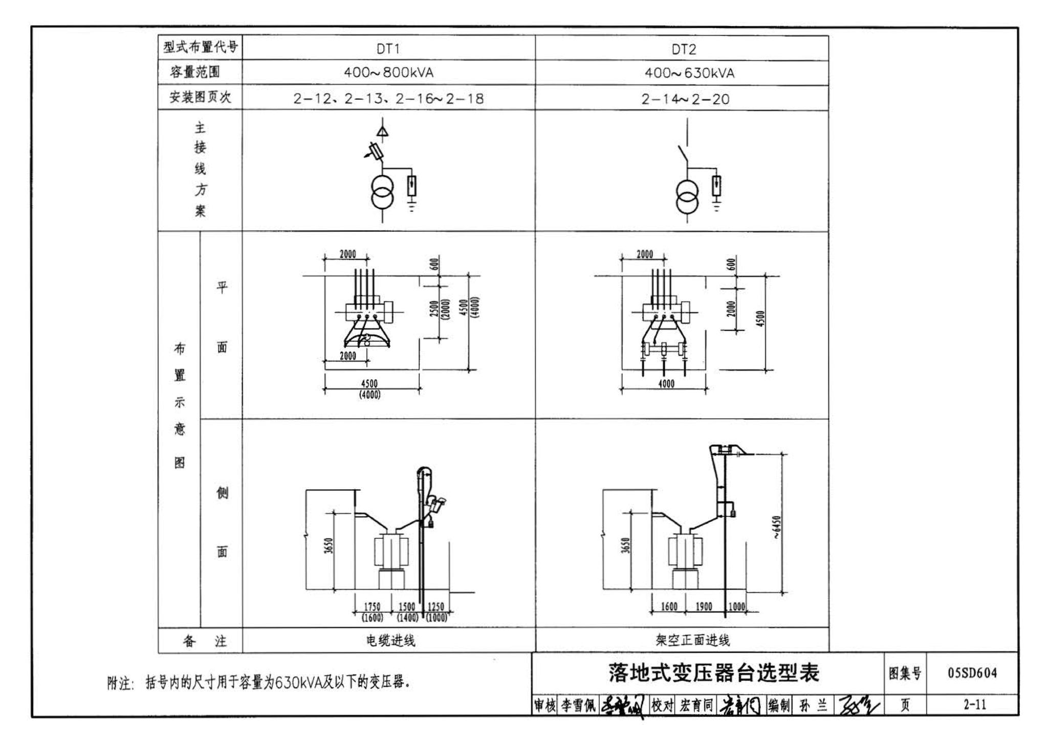 05SD604--小城镇住宅电气设计与安装