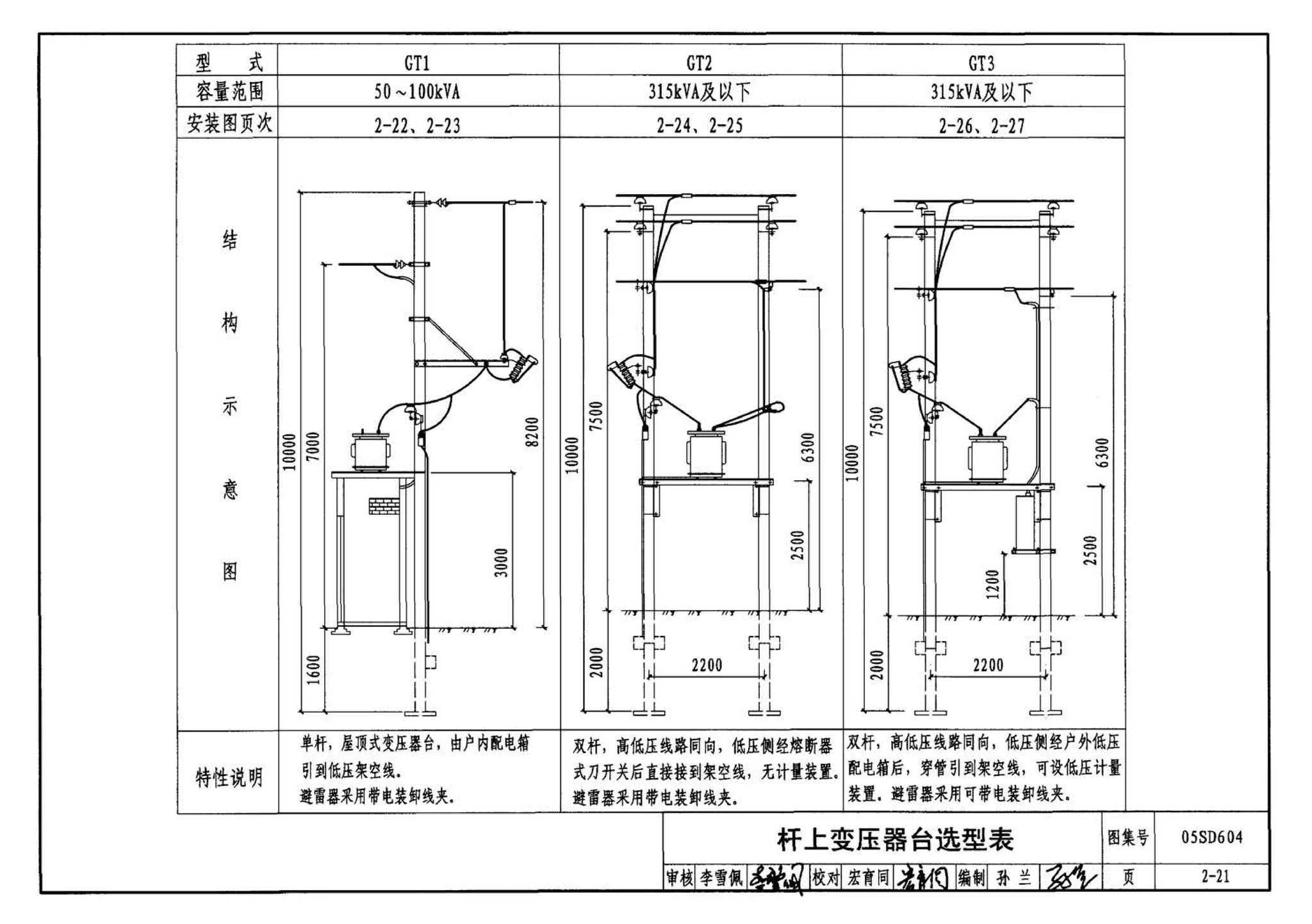 05SD604--小城镇住宅电气设计与安装