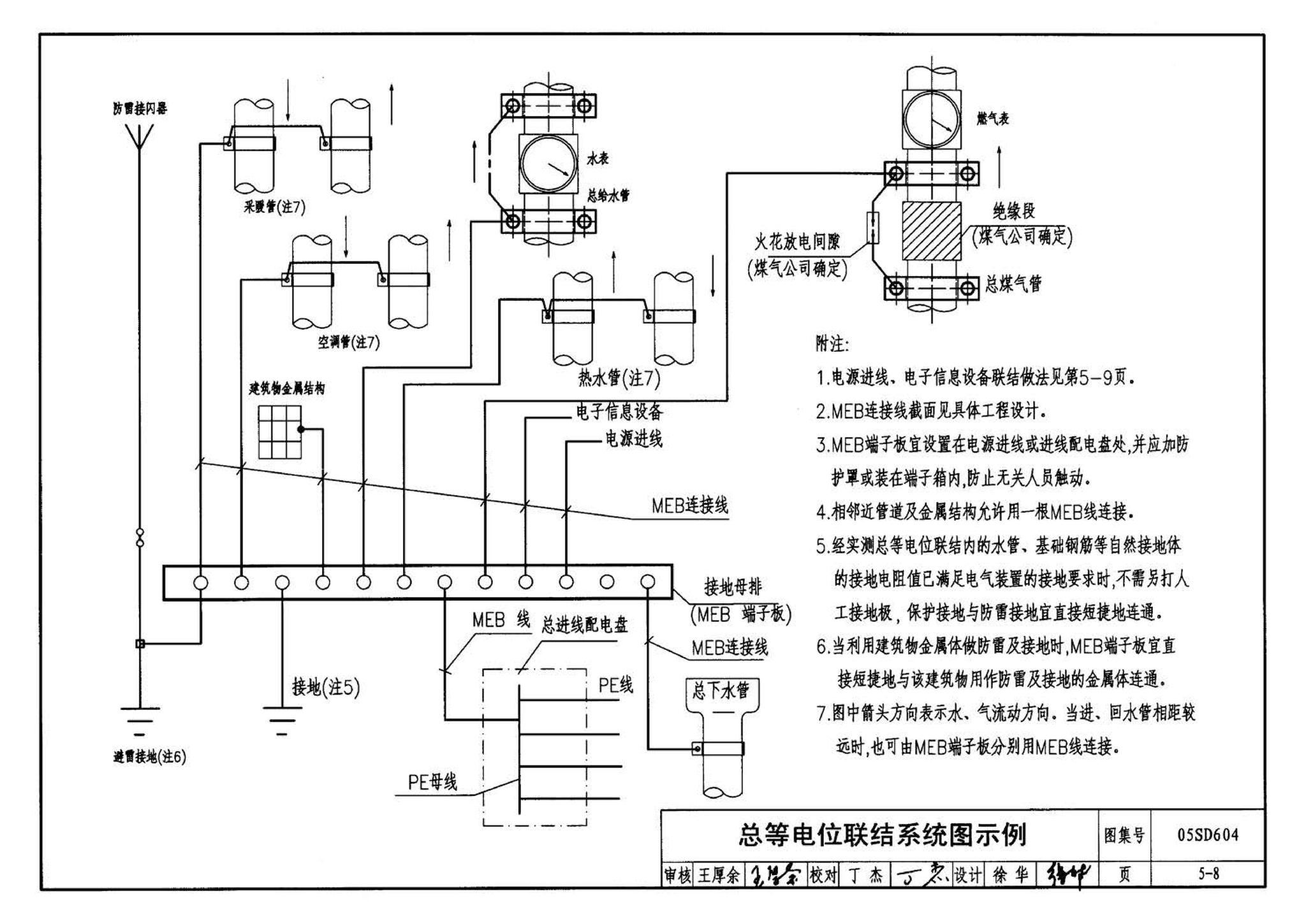 05SD604--小城镇住宅电气设计与安装