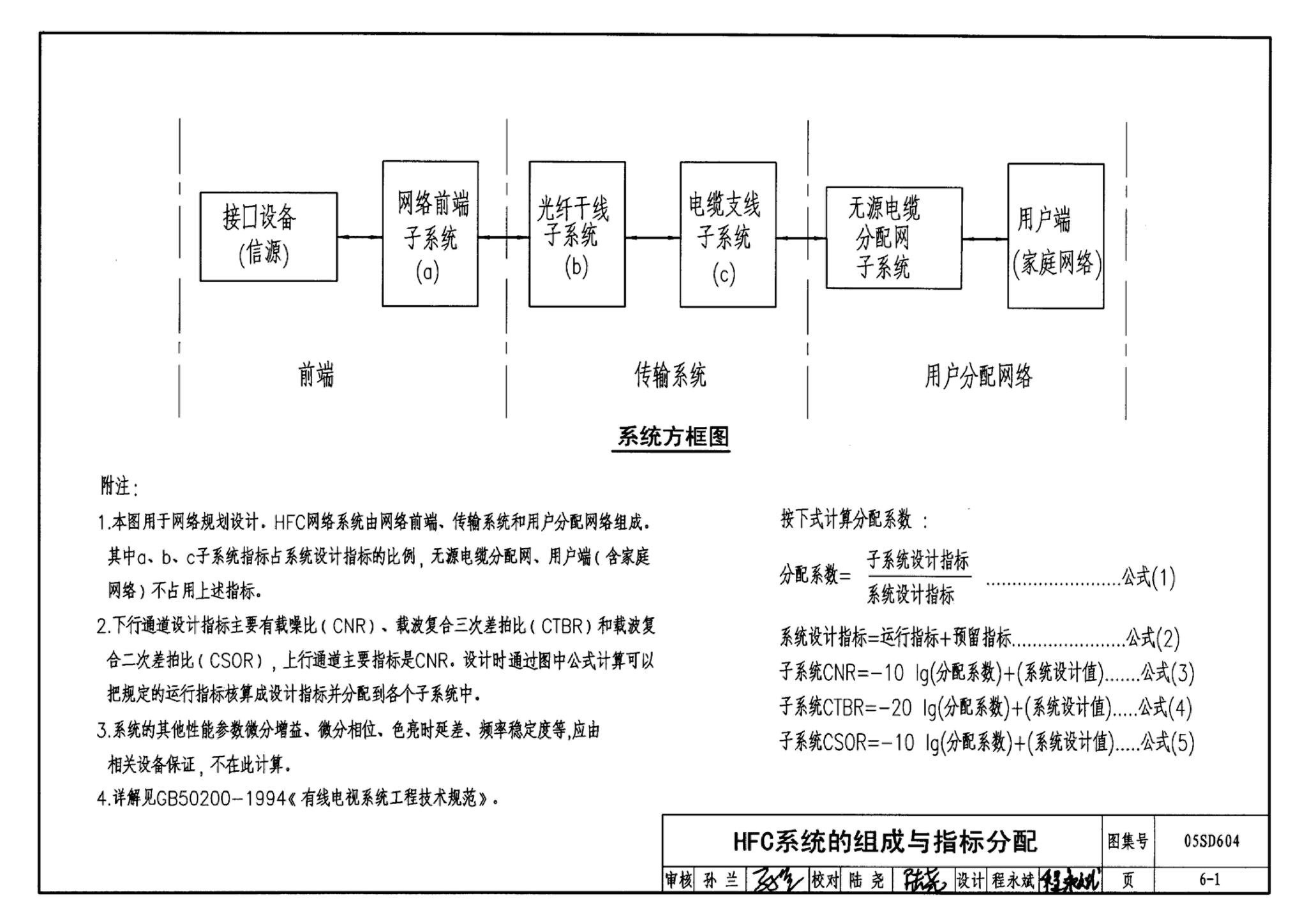 05SD604--小城镇住宅电气设计与安装