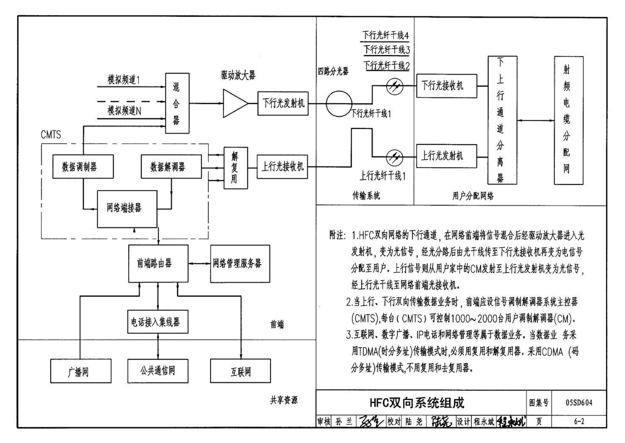 05SD604--小城镇住宅电气设计与安装