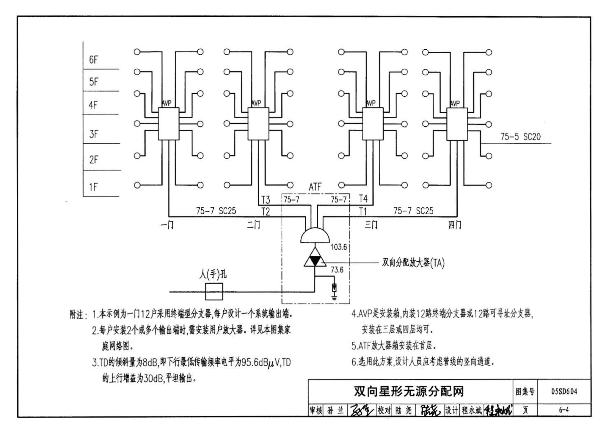 05SD604--小城镇住宅电气设计与安装