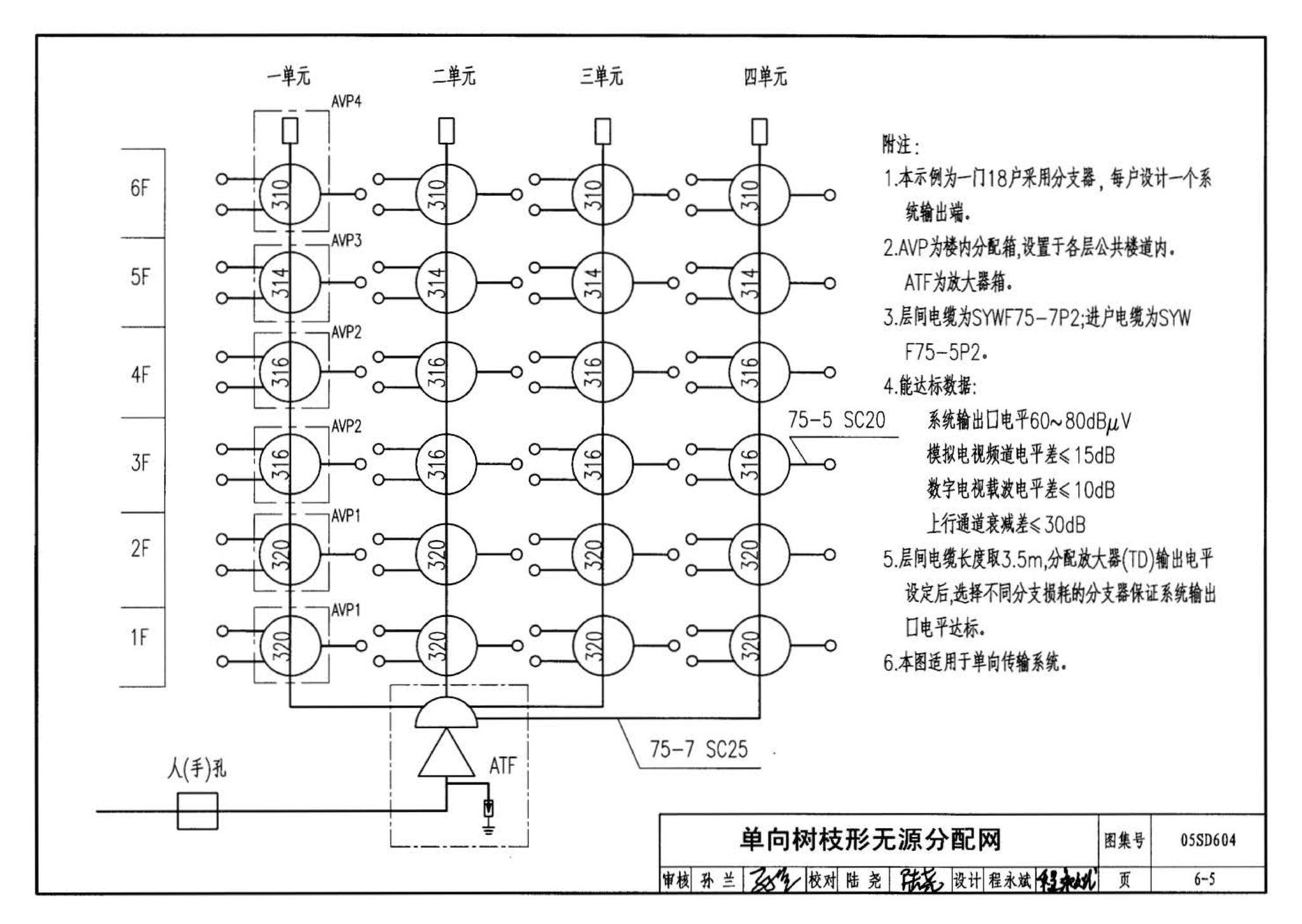 05SD604--小城镇住宅电气设计与安装