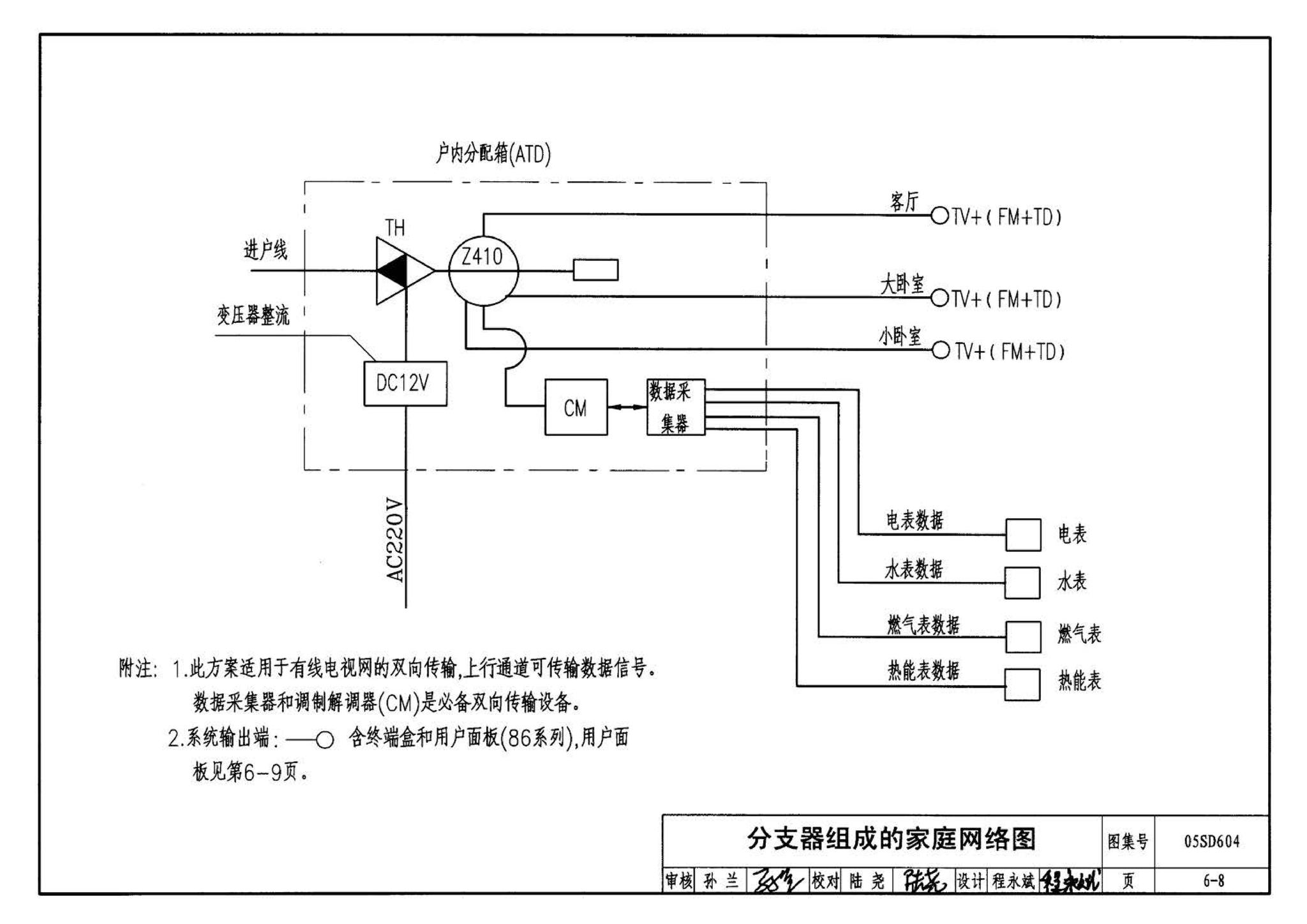 05SD604--小城镇住宅电气设计与安装