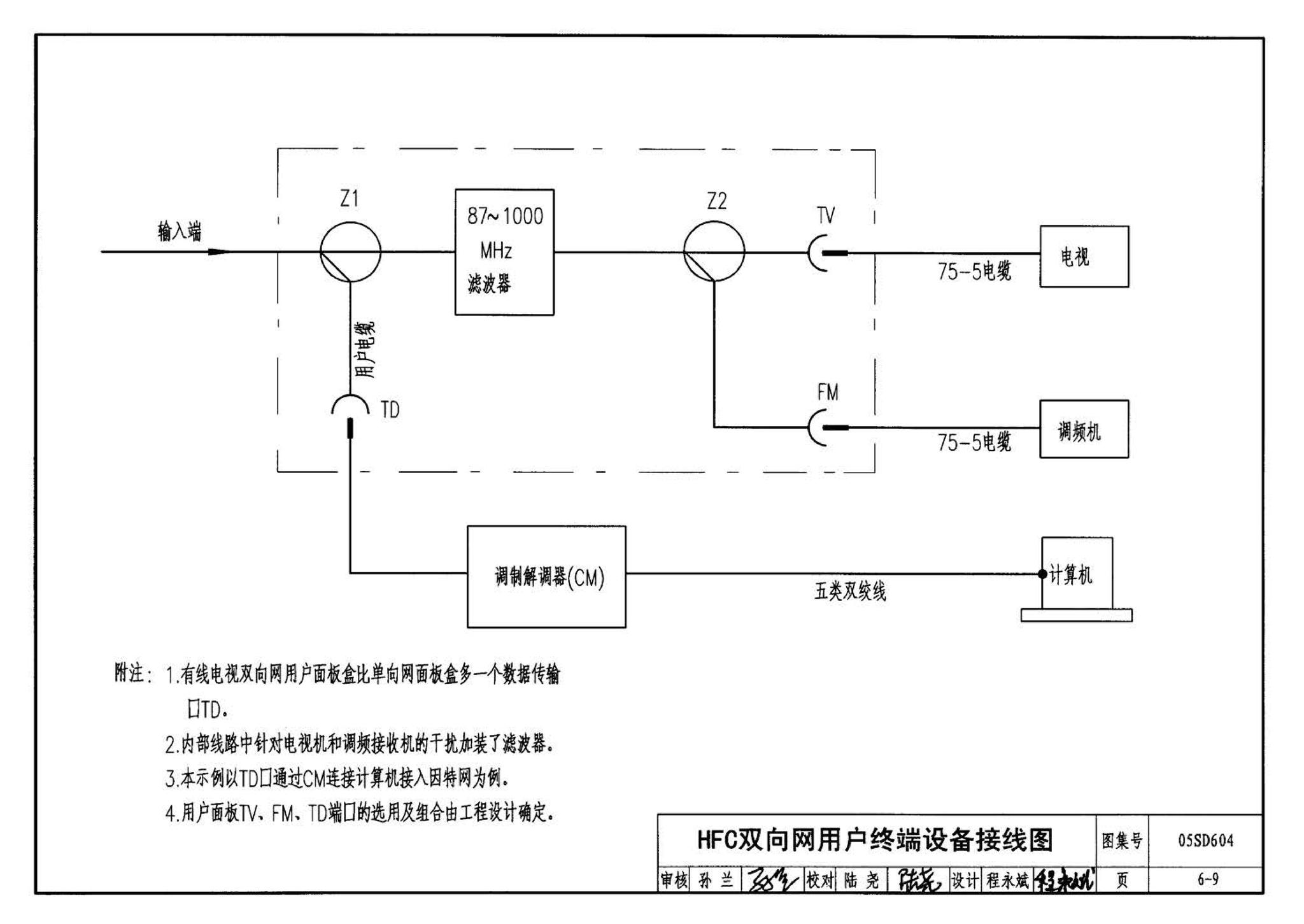 05SD604--小城镇住宅电气设计与安装