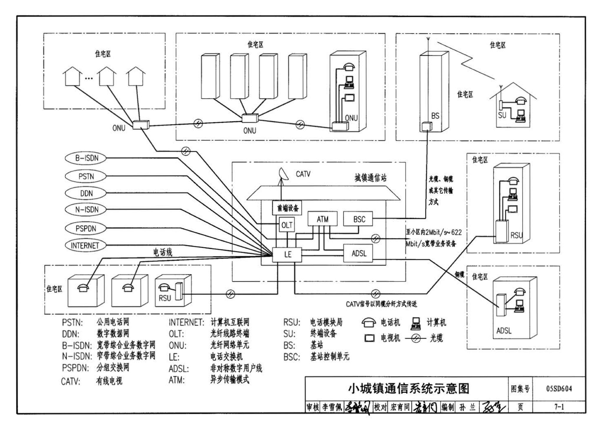 05SD604--小城镇住宅电气设计与安装