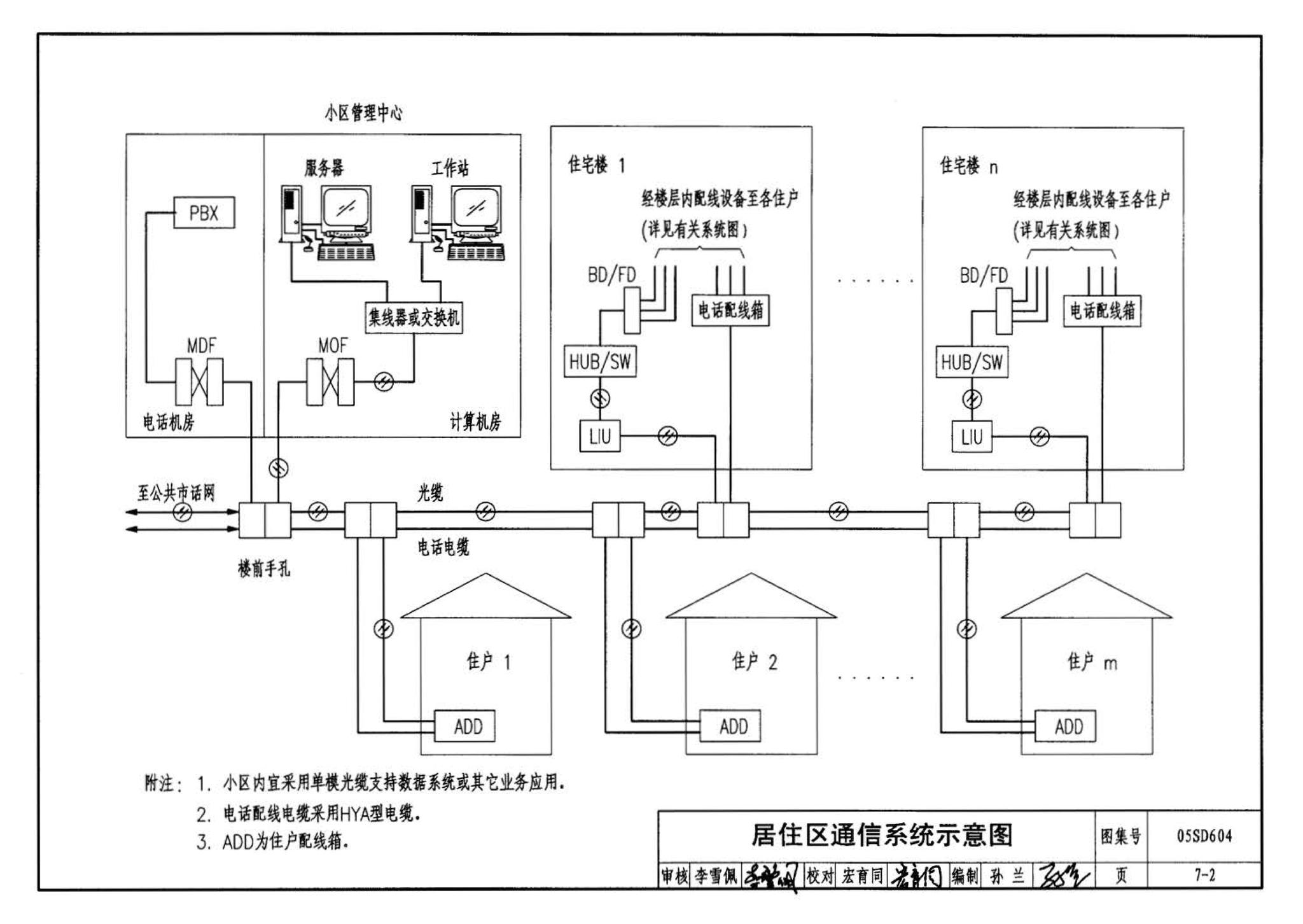 05SD604--小城镇住宅电气设计与安装