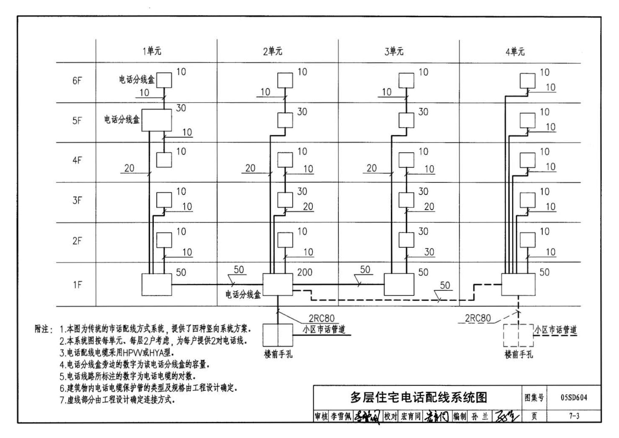 05SD604--小城镇住宅电气设计与安装