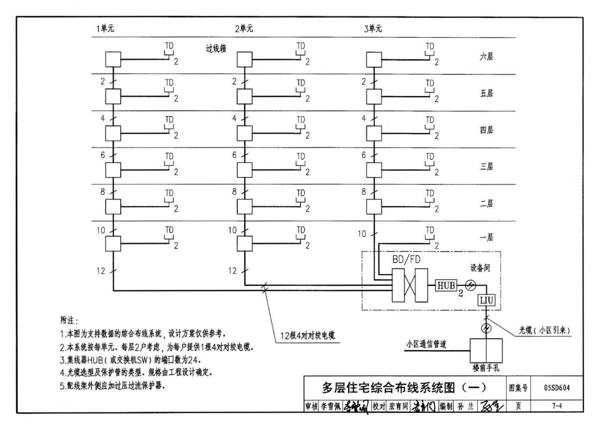 05SD604--小城镇住宅电气设计与安装