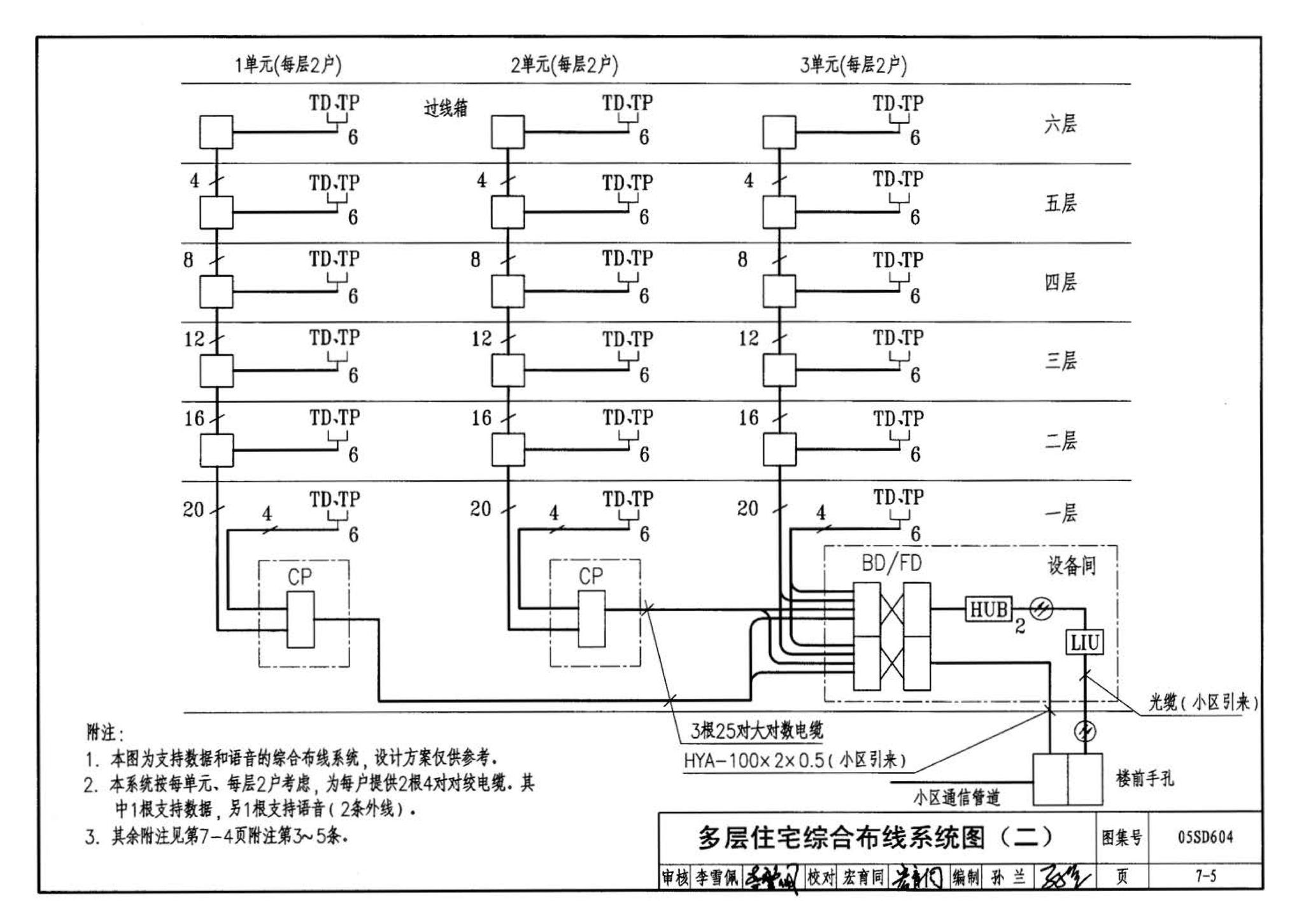 05SD604--小城镇住宅电气设计与安装