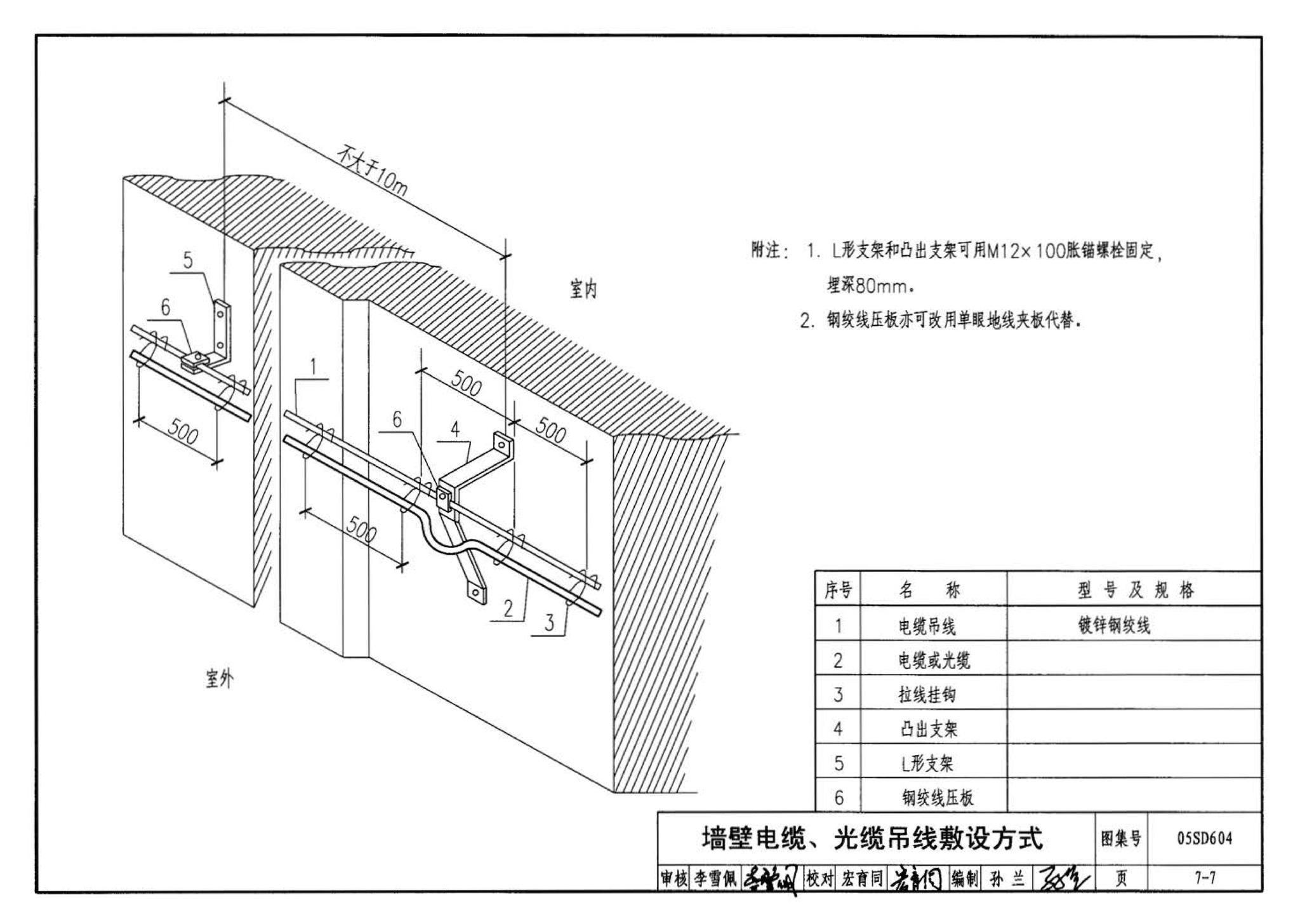 05SD604--小城镇住宅电气设计与安装