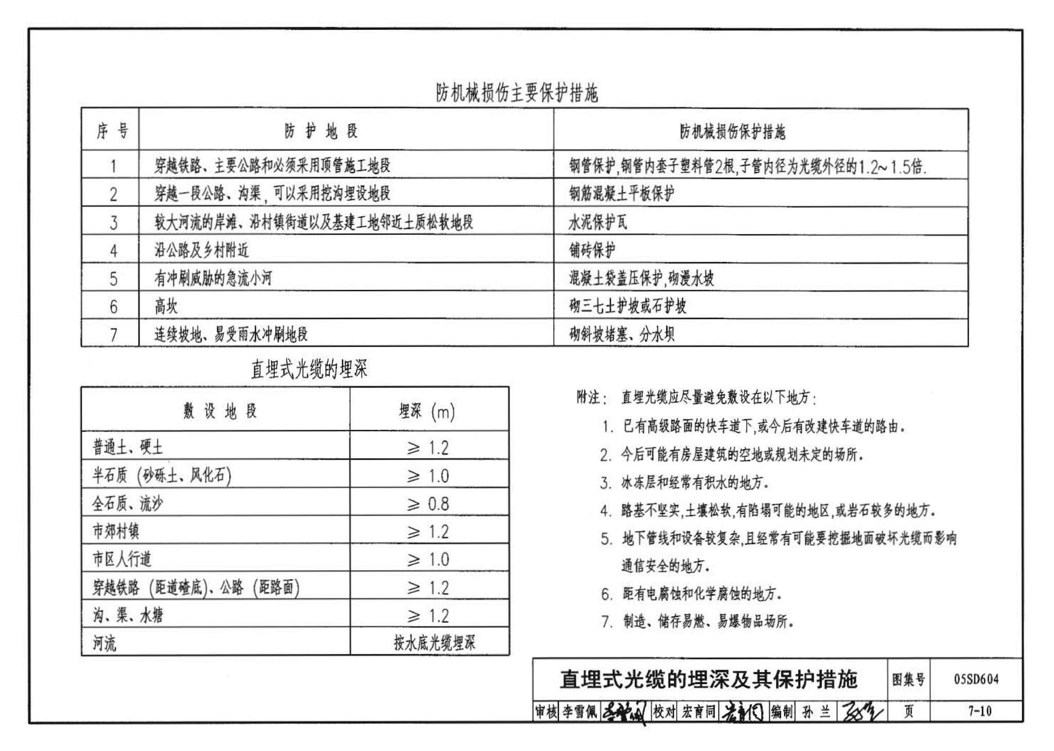 05SD604--小城镇住宅电气设计与安装