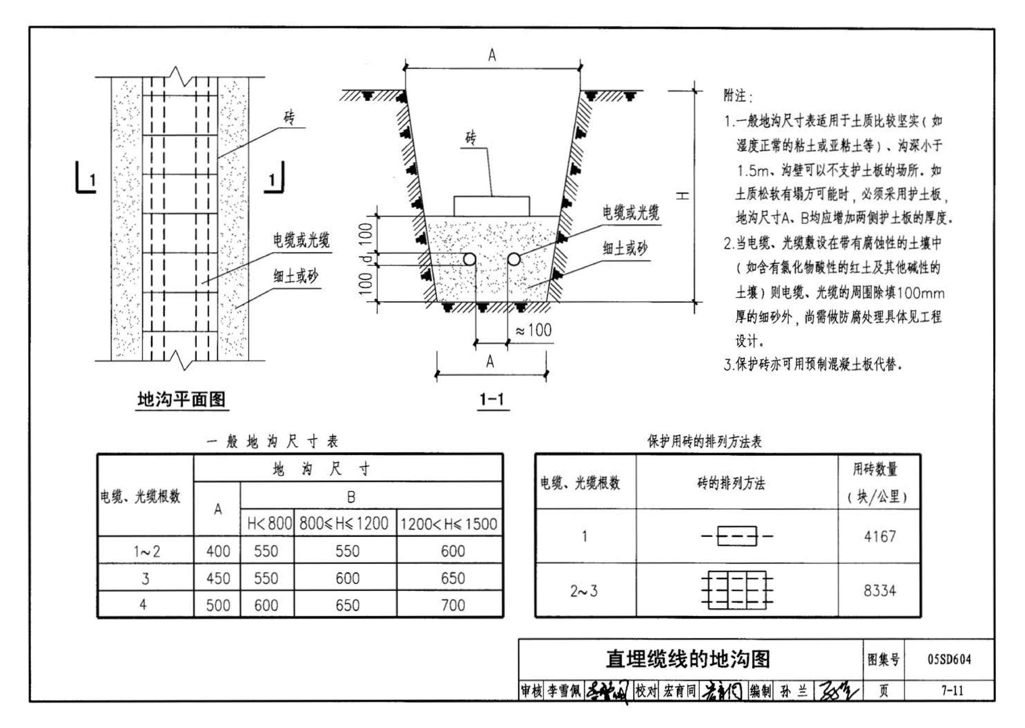 05SD604--小城镇住宅电气设计与安装