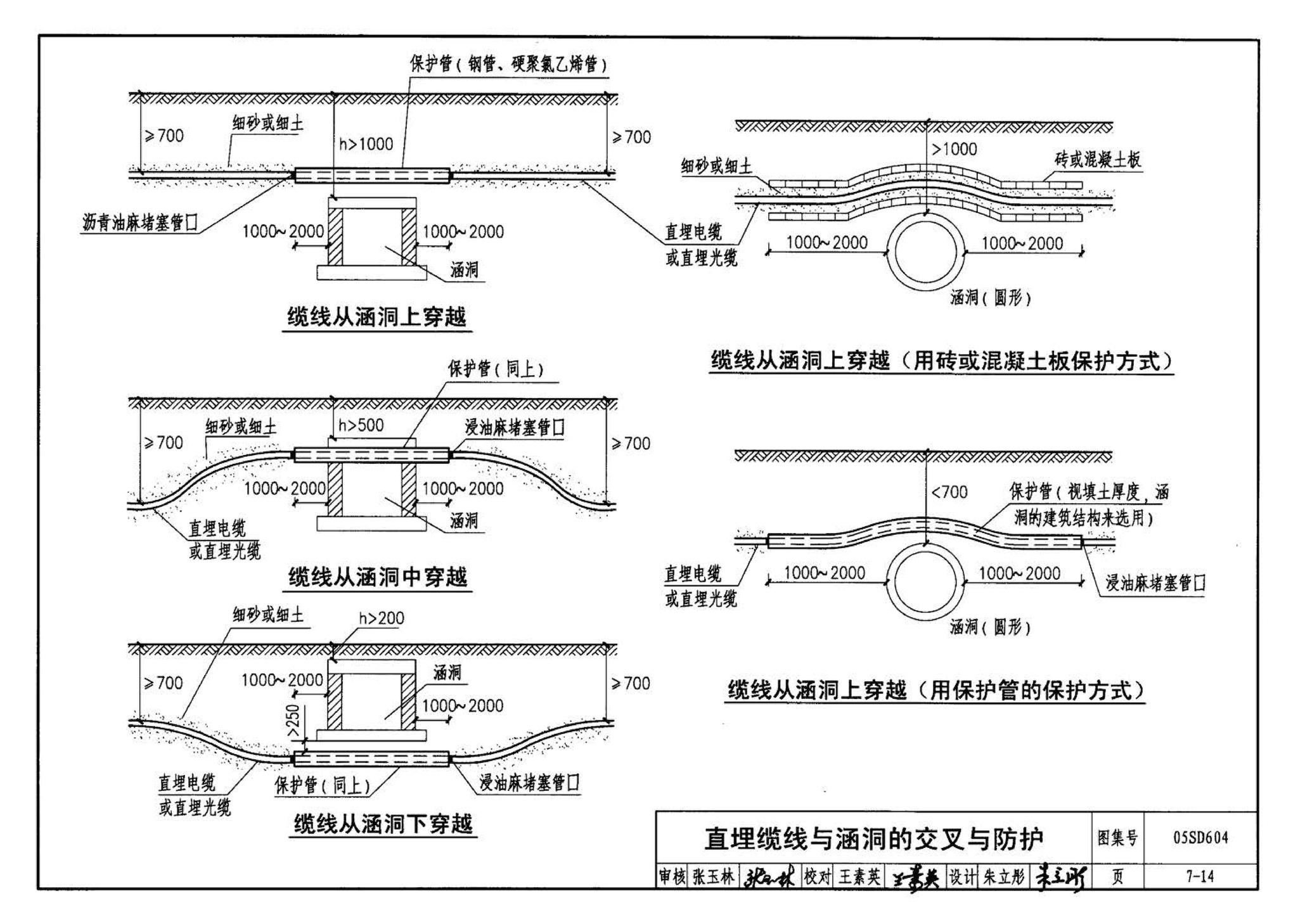 05SD604--小城镇住宅电气设计与安装