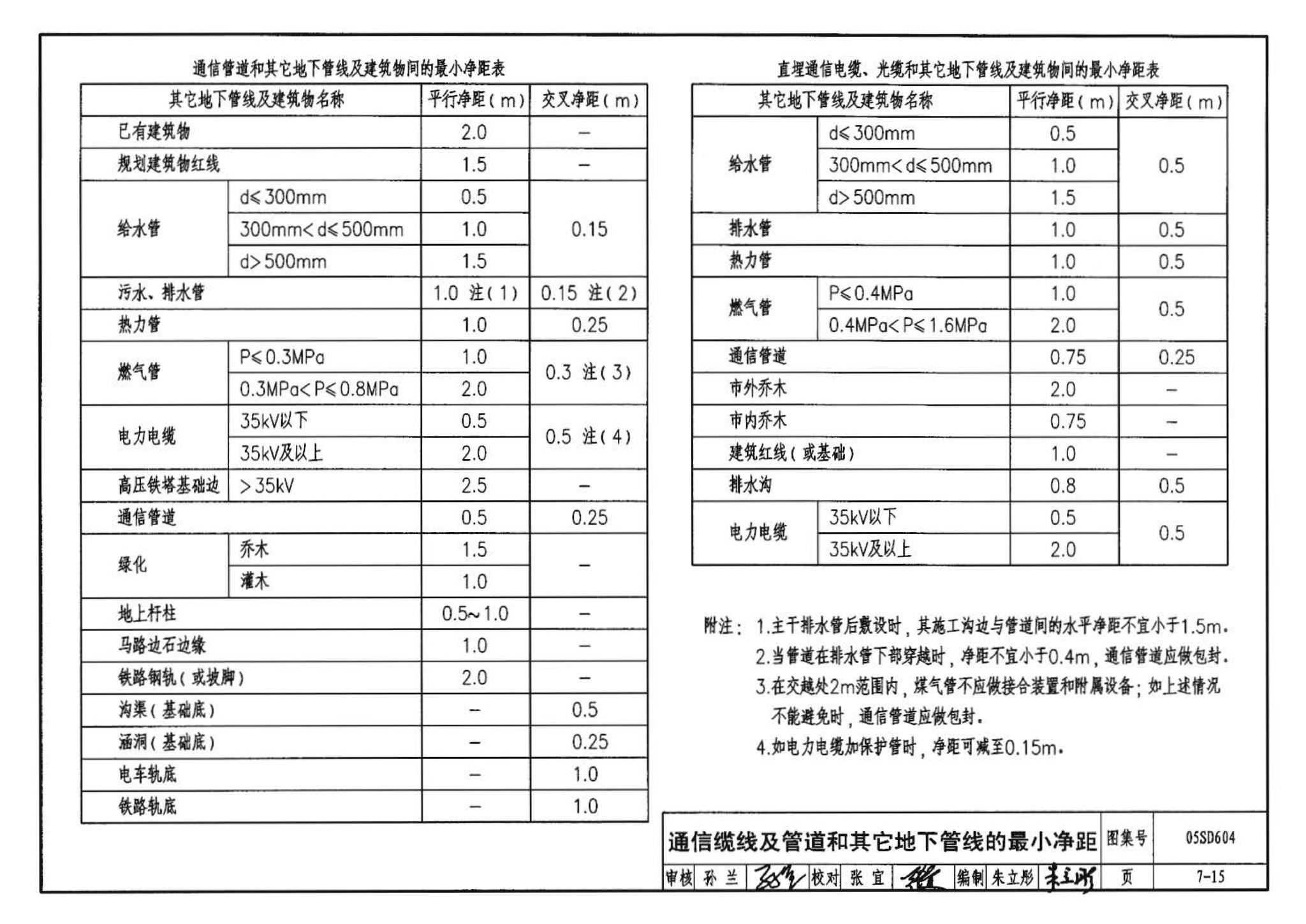 05SD604--小城镇住宅电气设计与安装