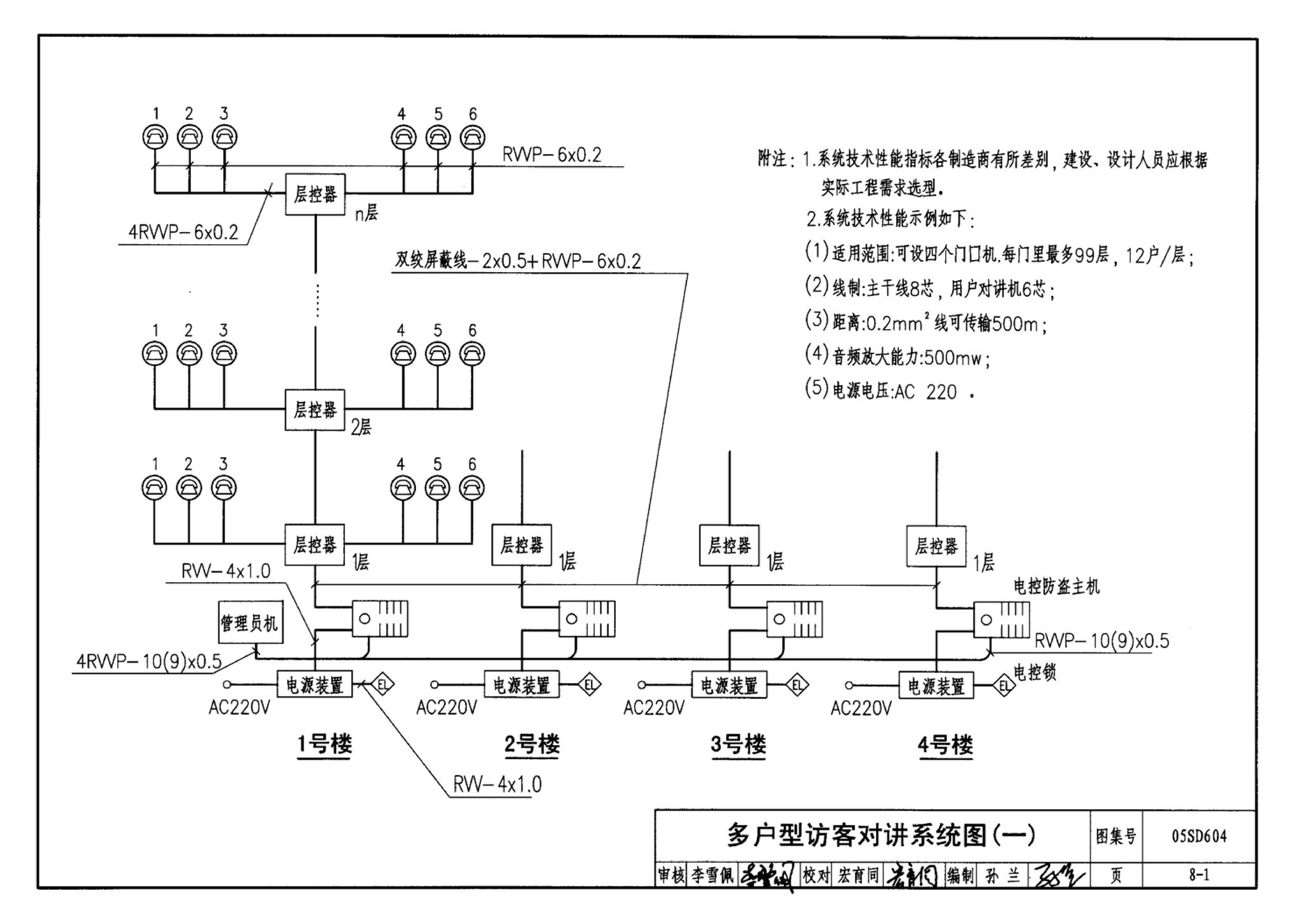 05SD604--小城镇住宅电气设计与安装