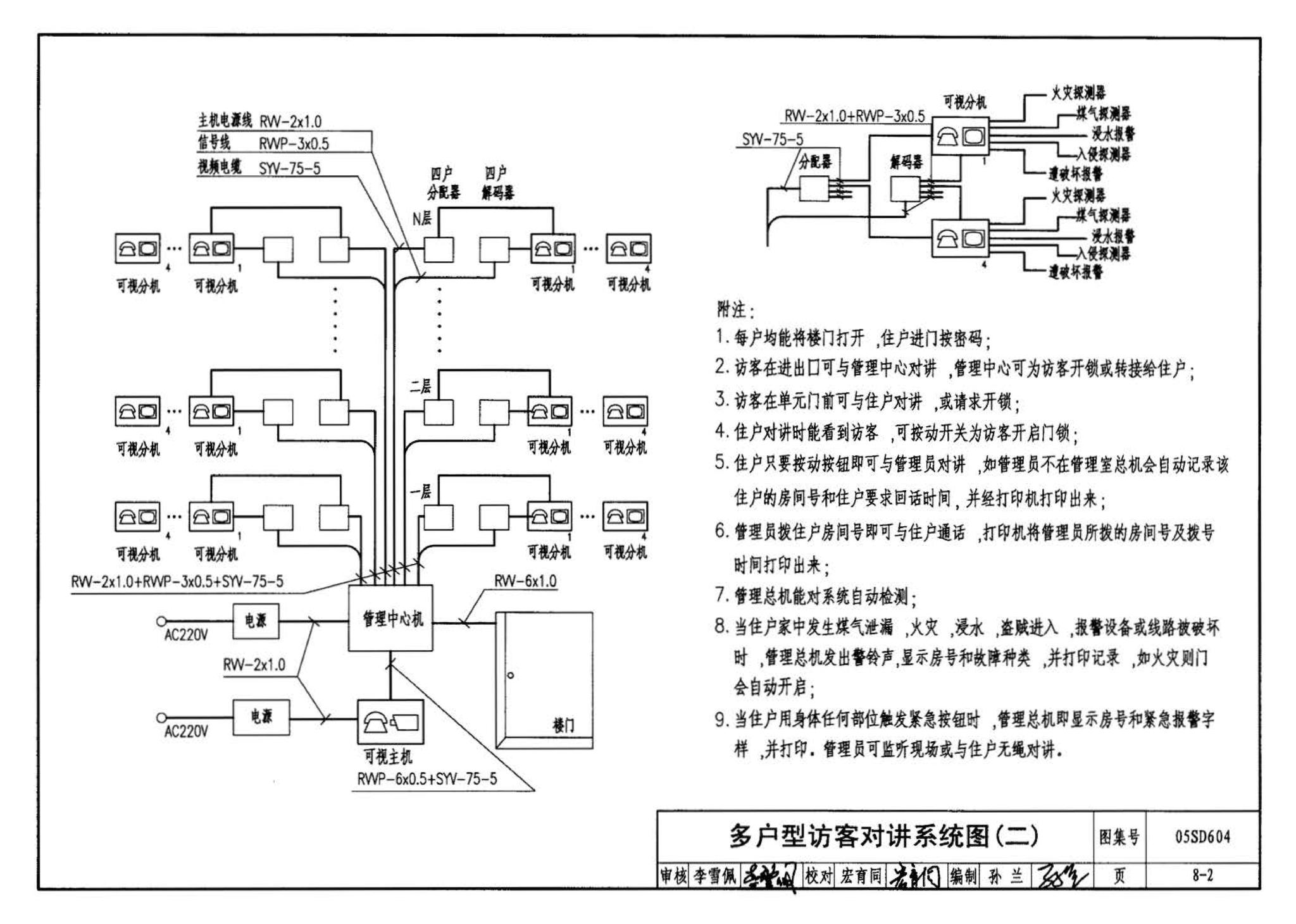 05SD604--小城镇住宅电气设计与安装