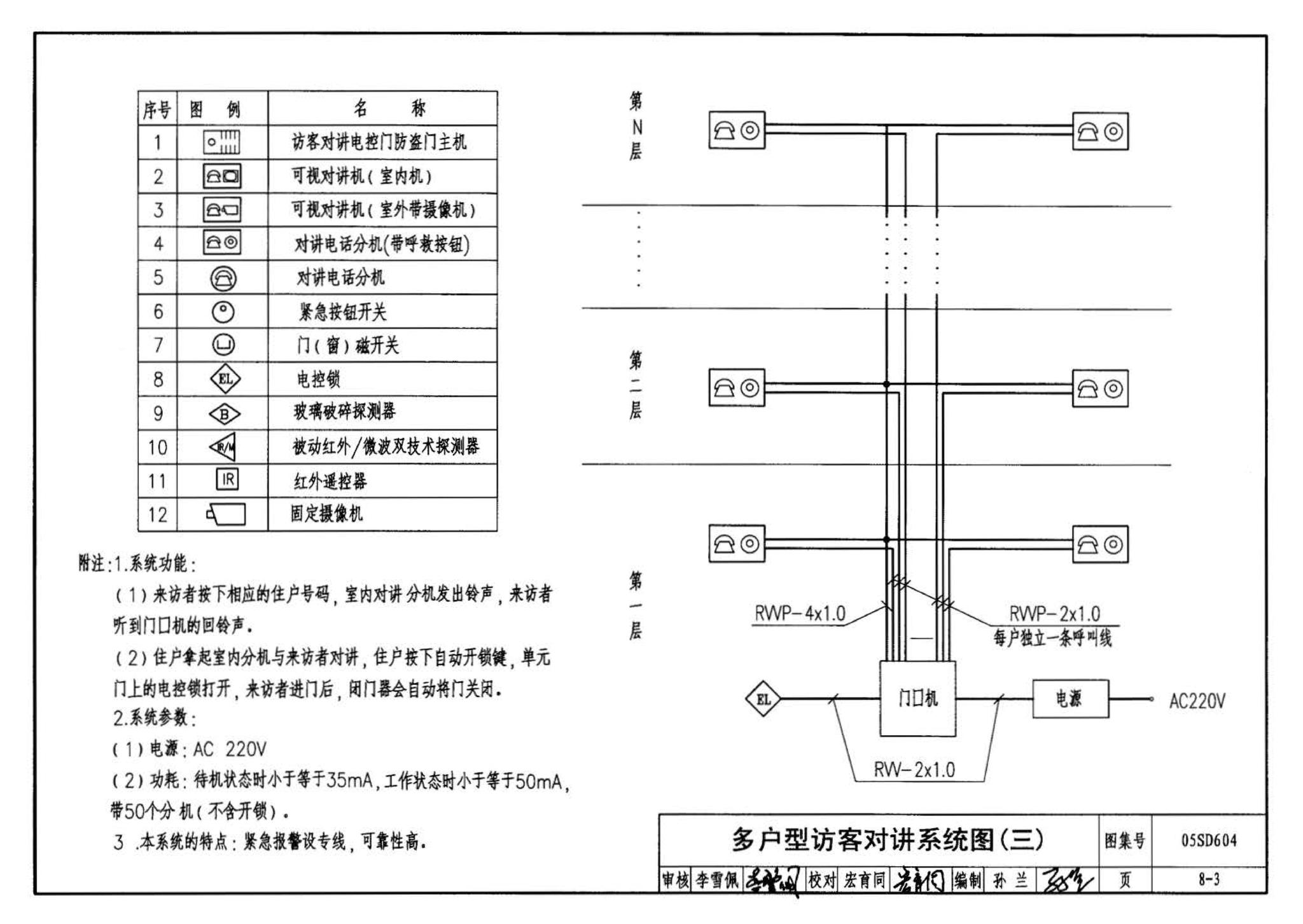 05SD604--小城镇住宅电气设计与安装