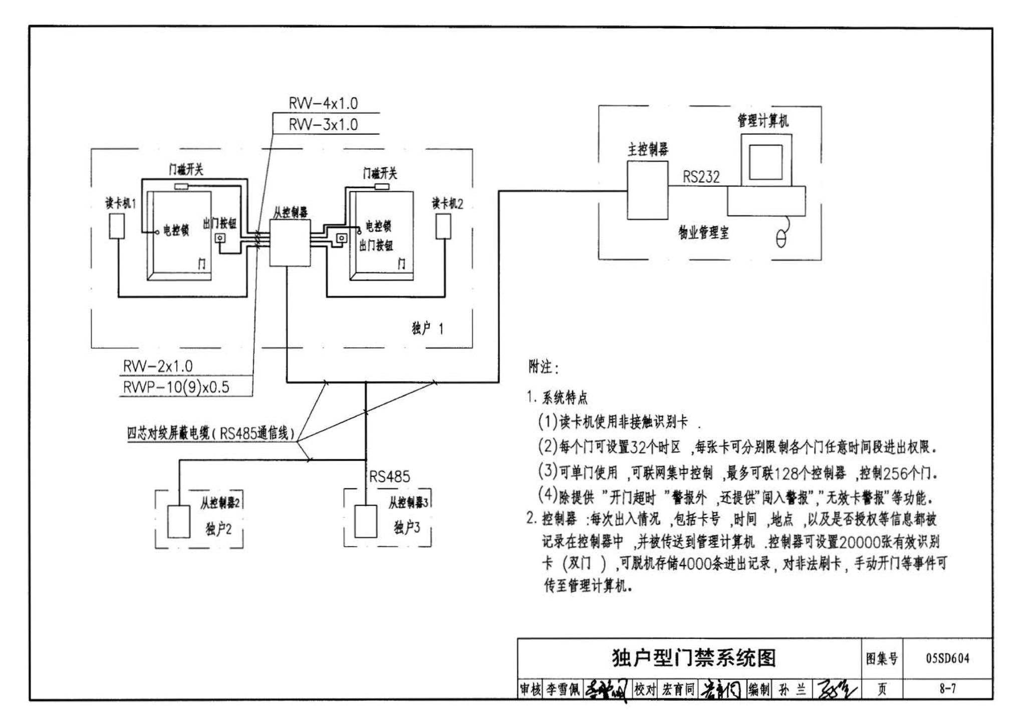 05SD604--小城镇住宅电气设计与安装