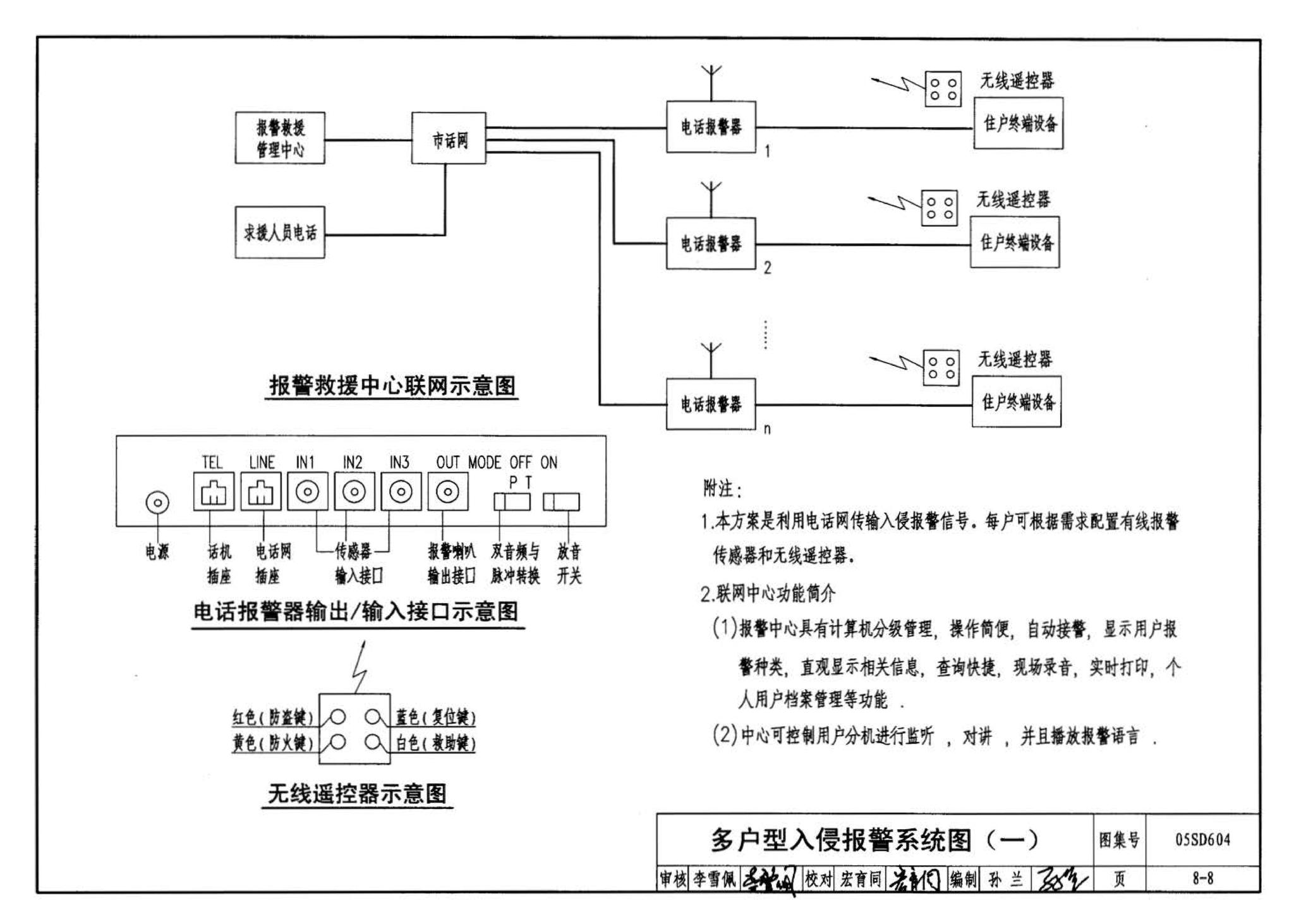 05SD604--小城镇住宅电气设计与安装