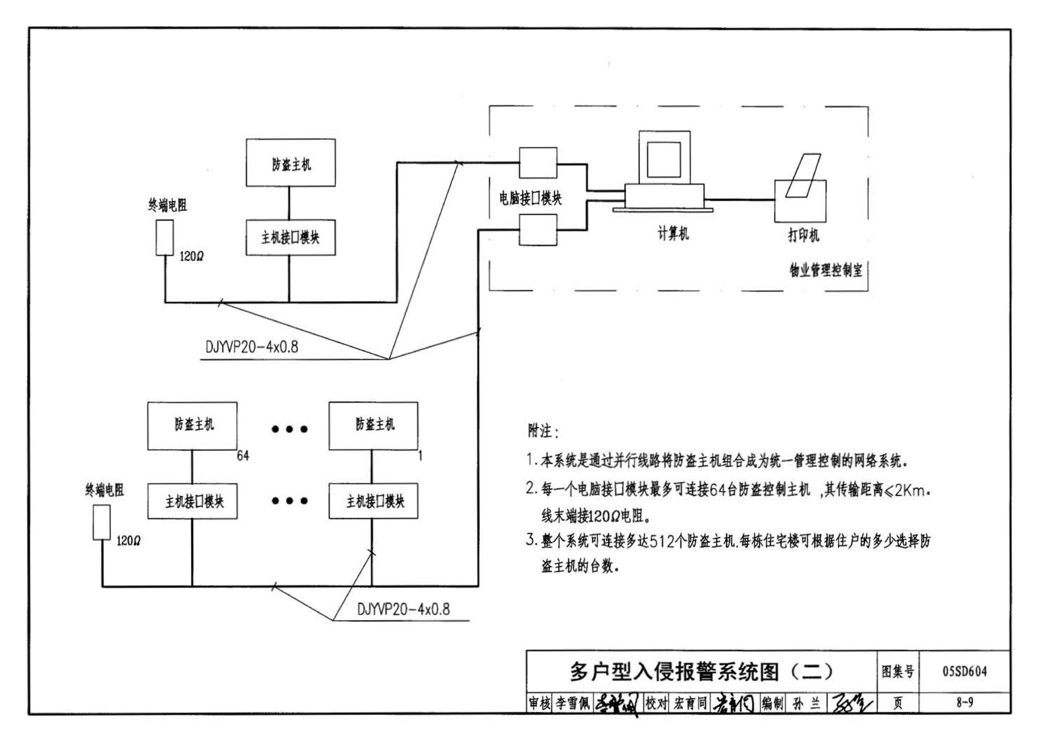 05SD604--小城镇住宅电气设计与安装