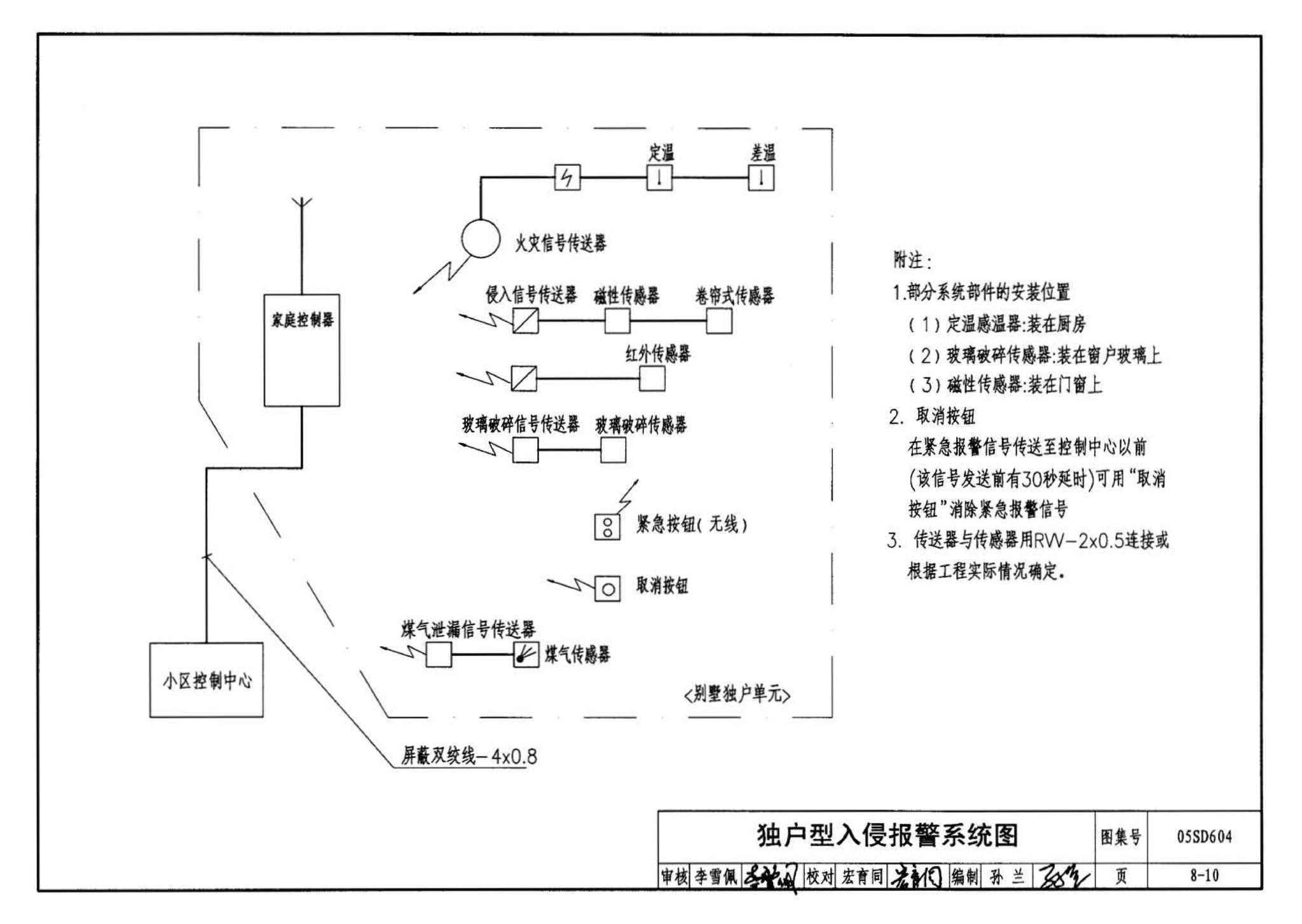 05SD604--小城镇住宅电气设计与安装