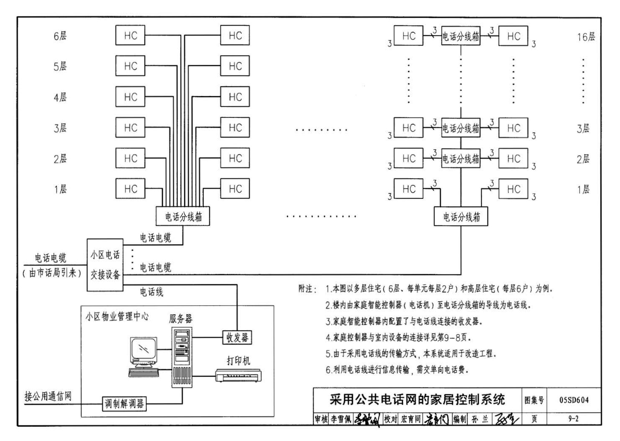 05SD604--小城镇住宅电气设计与安装