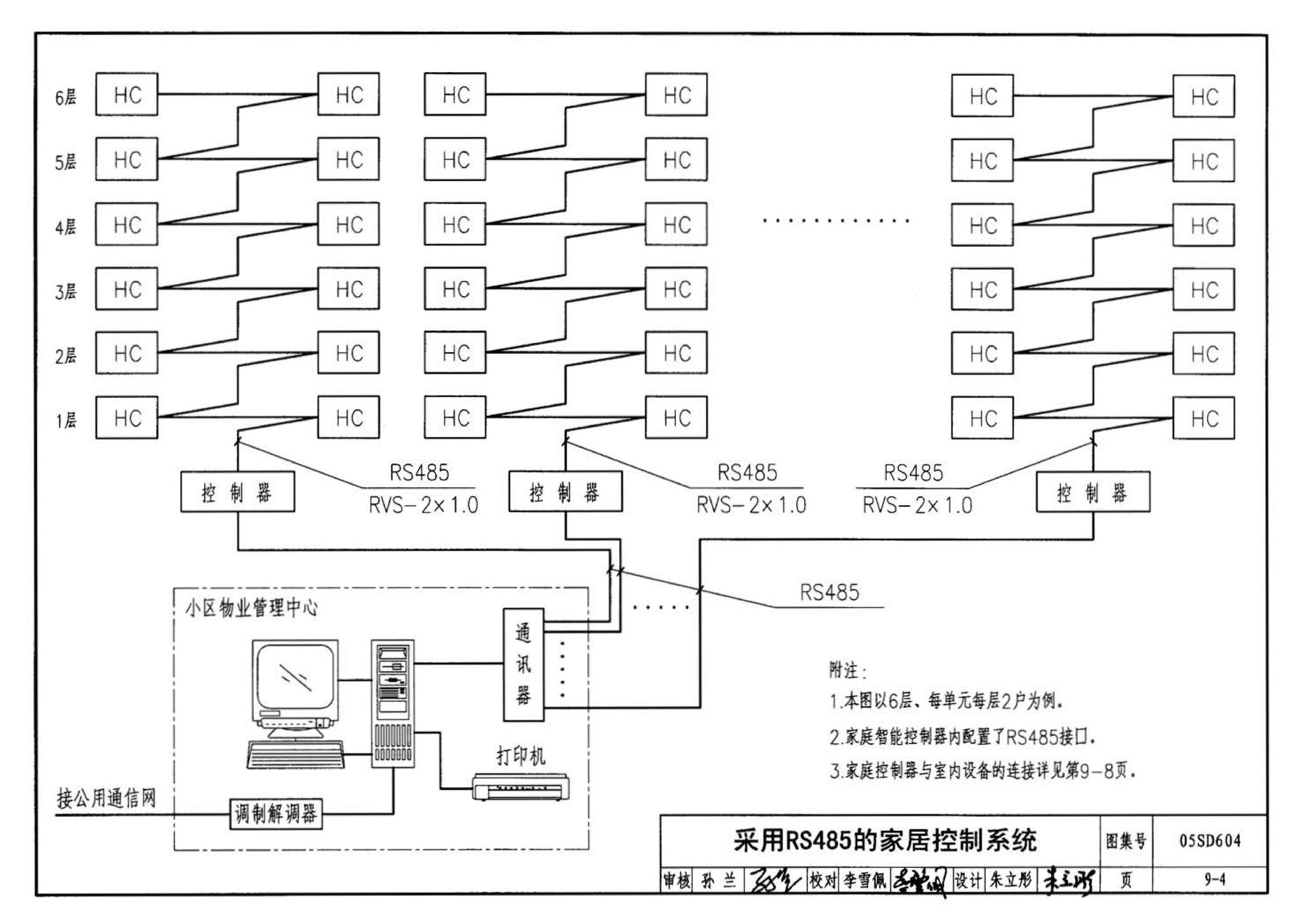 05SD604--小城镇住宅电气设计与安装