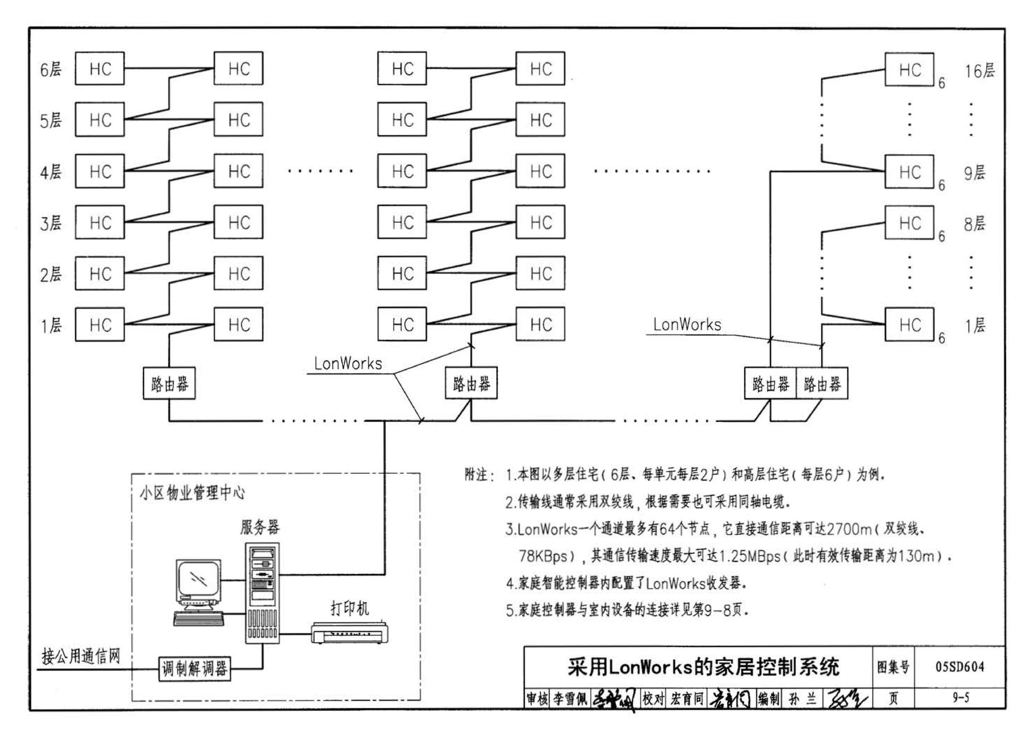 05SD604--小城镇住宅电气设计与安装