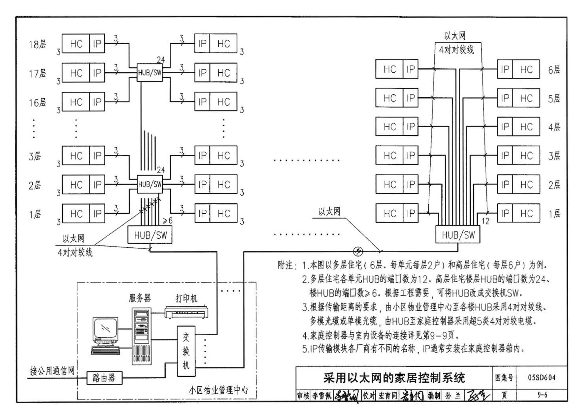 05SD604--小城镇住宅电气设计与安装