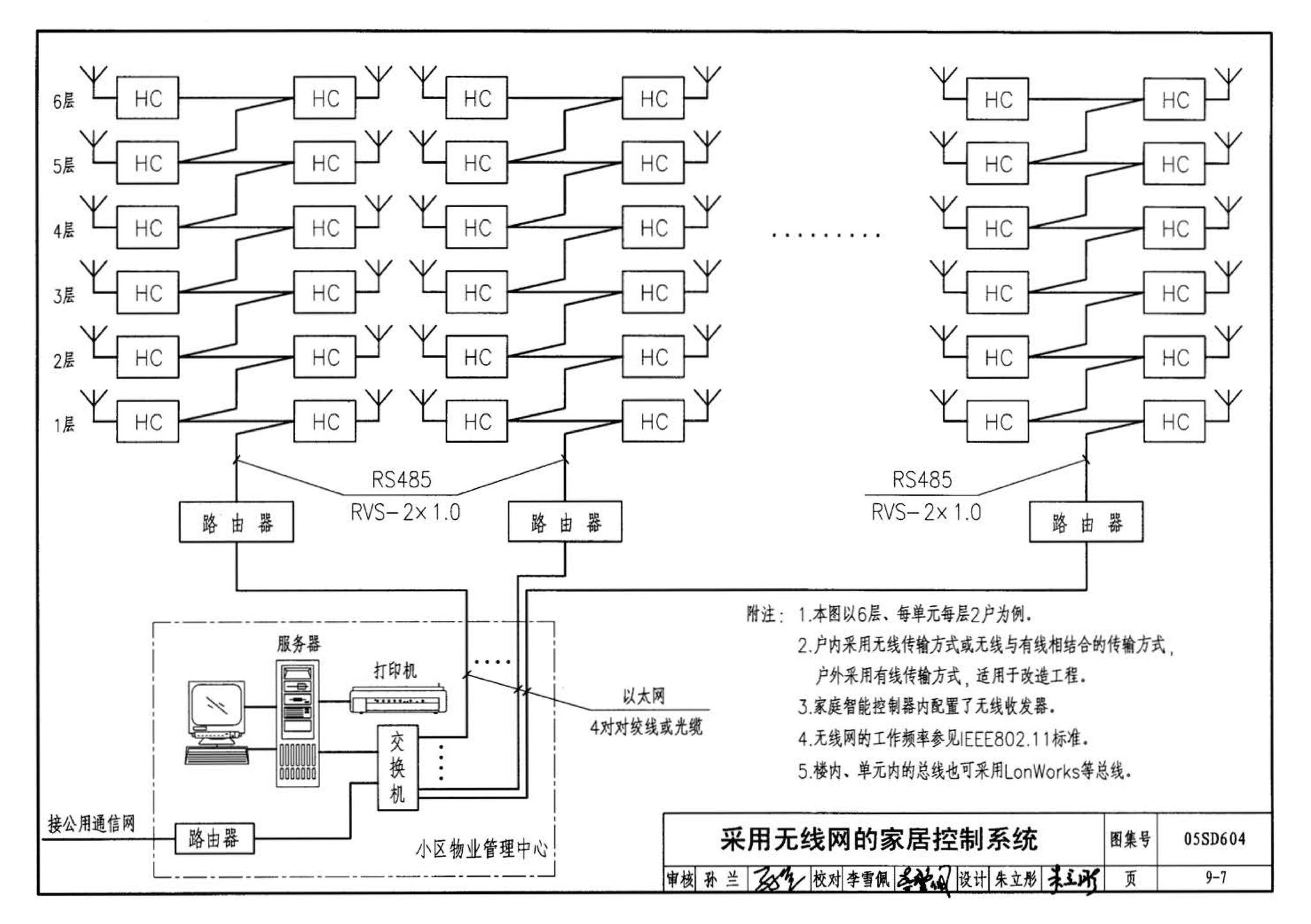 05SD604--小城镇住宅电气设计与安装