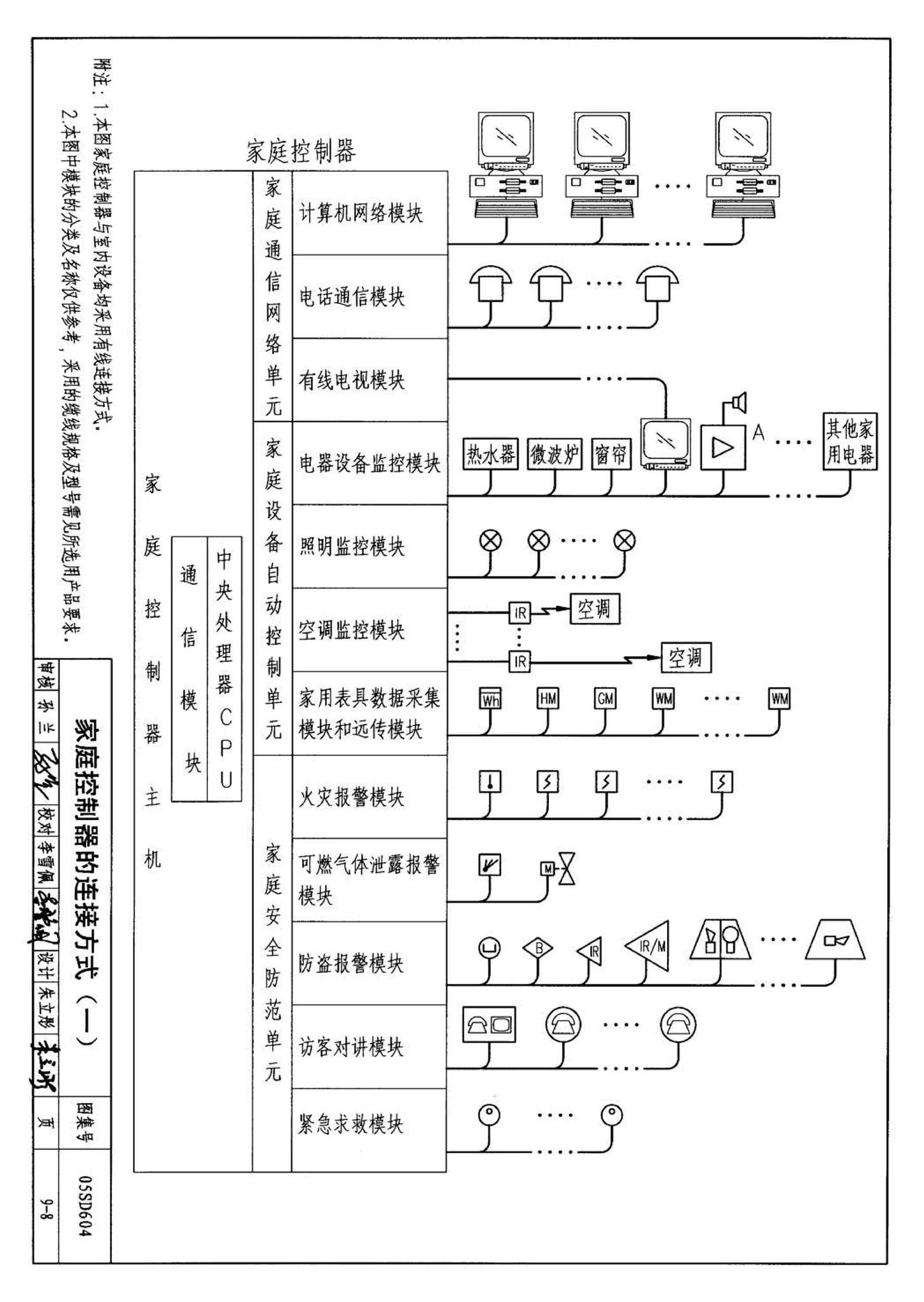 05SD604--小城镇住宅电气设计与安装