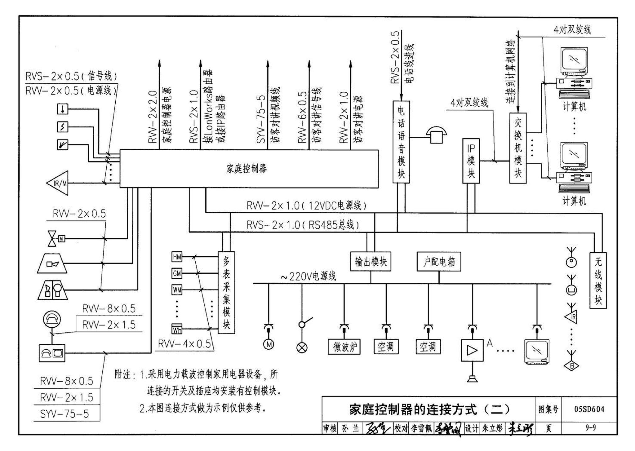 05SD604--小城镇住宅电气设计与安装