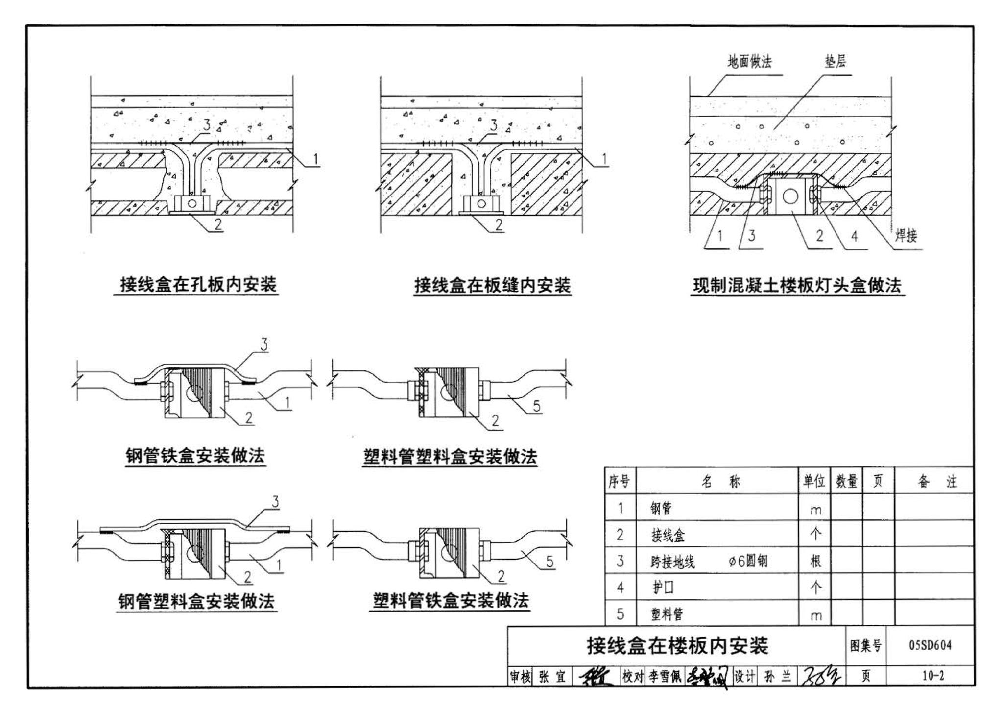 05SD604--小城镇住宅电气设计与安装