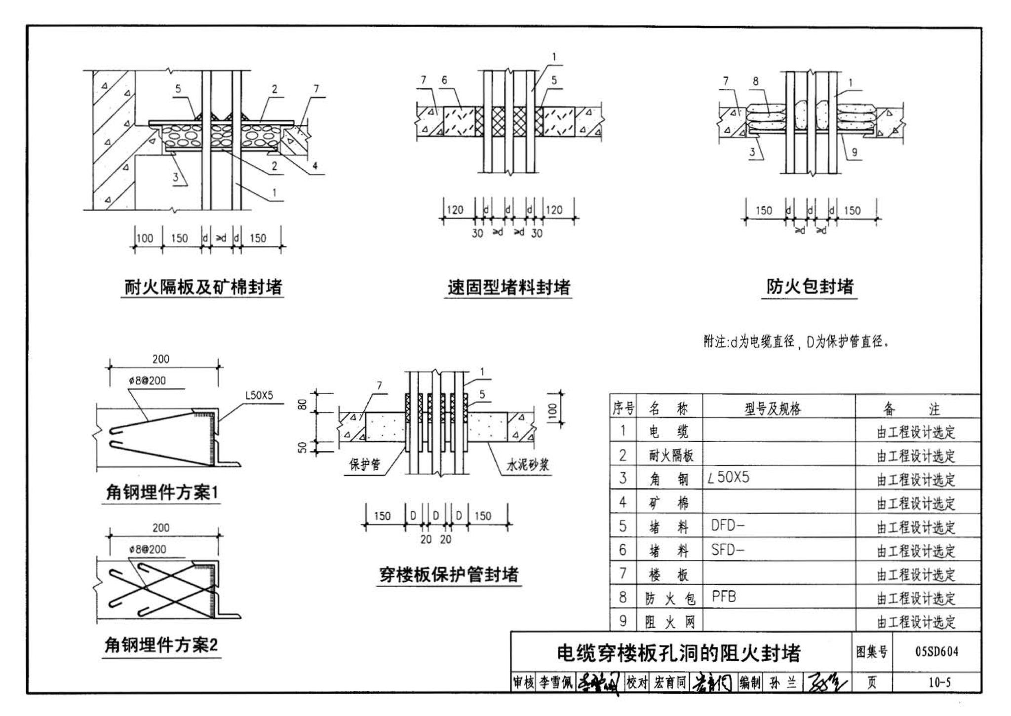 05SD604--小城镇住宅电气设计与安装