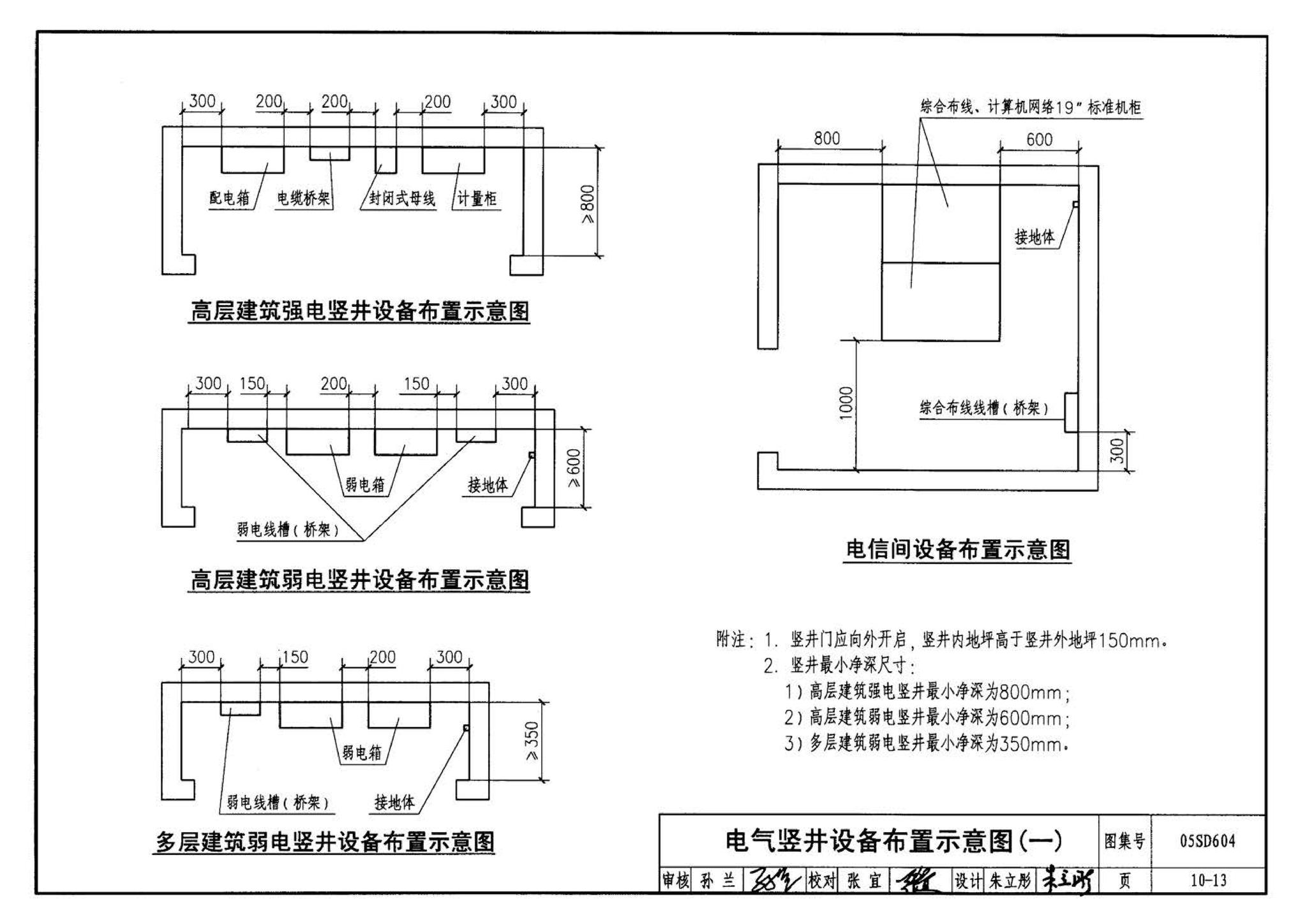 05SD604--小城镇住宅电气设计与安装