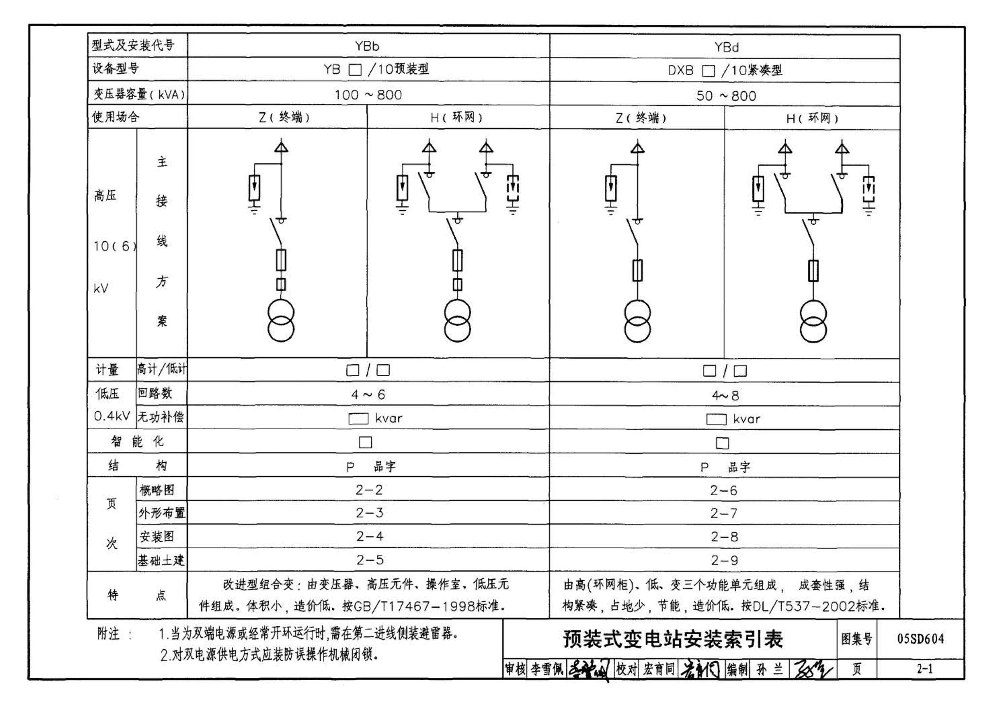 05SD604--小城镇住宅电气设计与安装