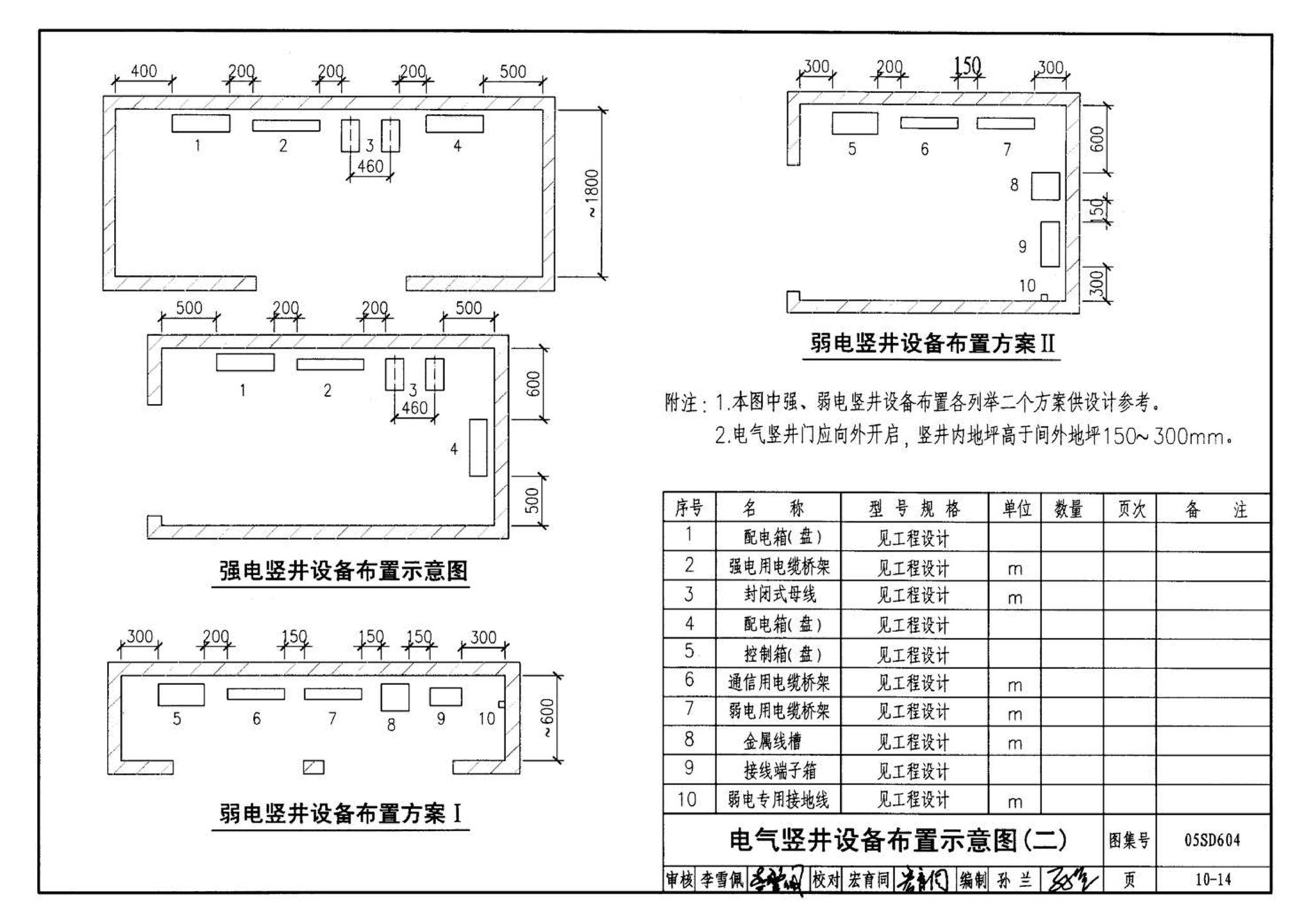 05SD604--小城镇住宅电气设计与安装