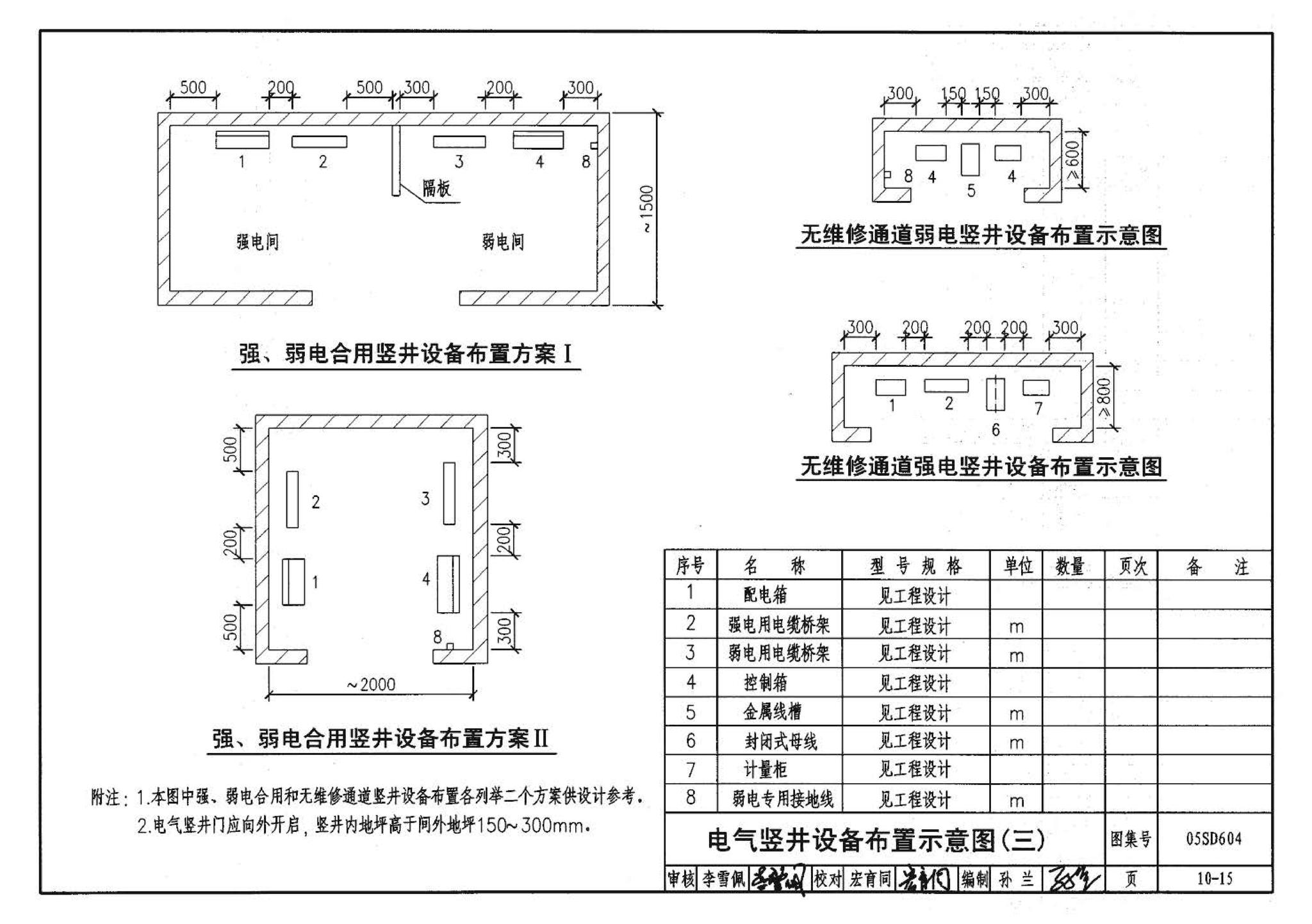 05SD604--小城镇住宅电气设计与安装