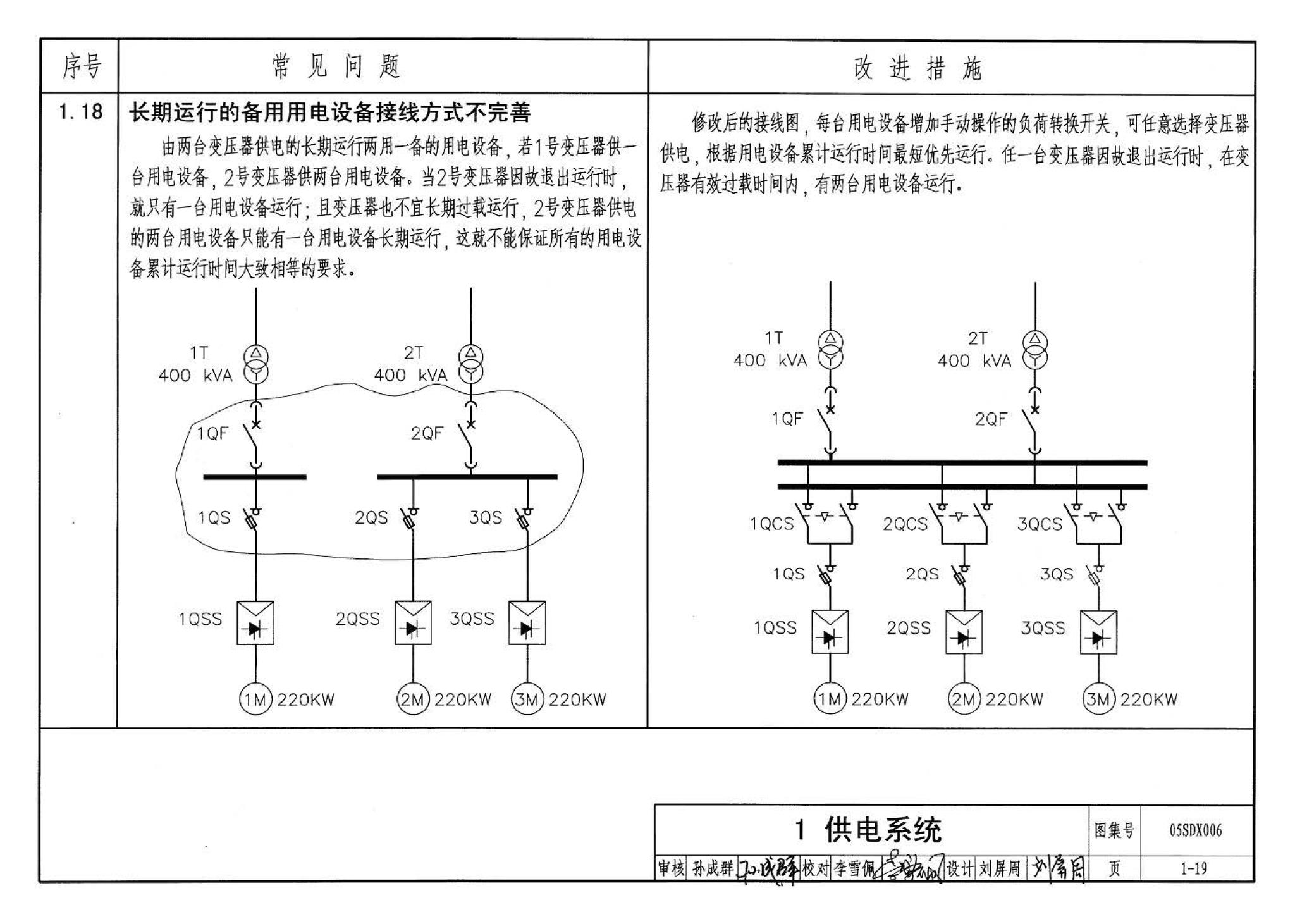 05SDX006--民用建筑工程设计常见问题分析及图示－电气专业