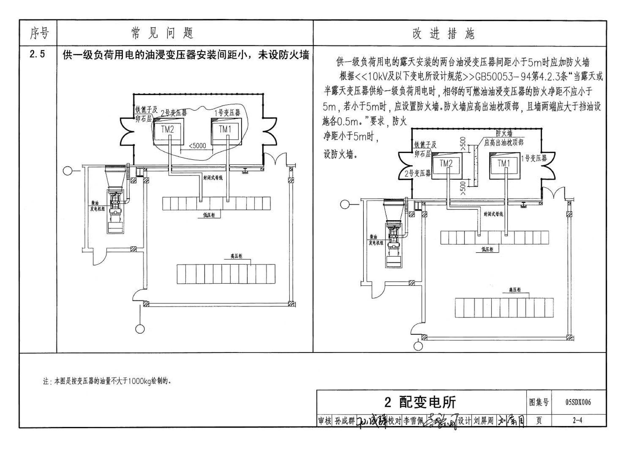 05SDX006--民用建筑工程设计常见问题分析及图示－电气专业