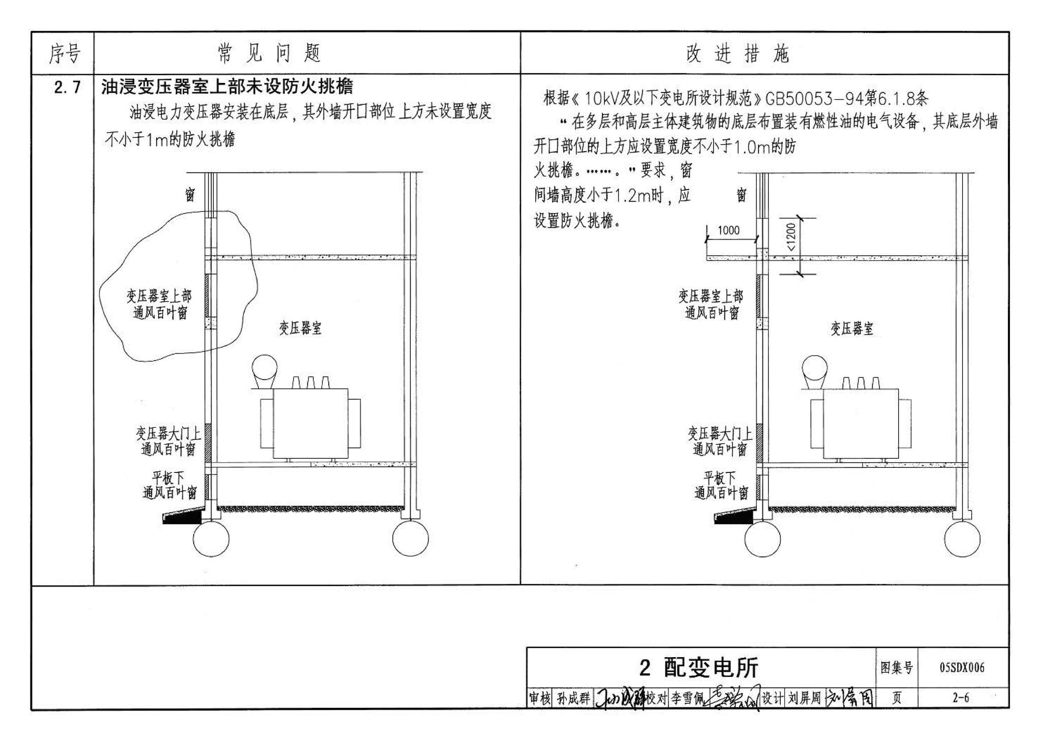 05SDX006--民用建筑工程设计常见问题分析及图示－电气专业