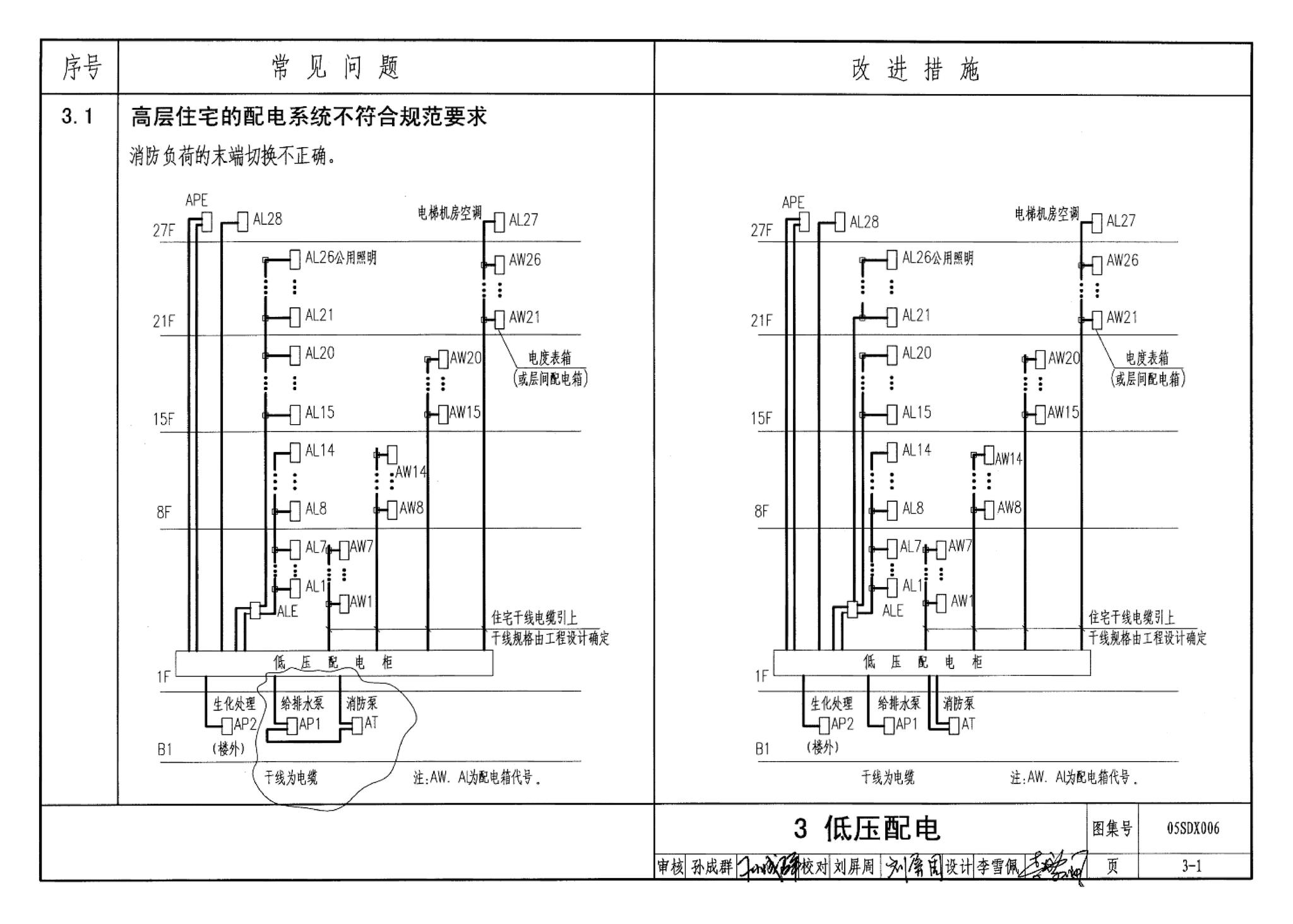 05SDX006--民用建筑工程设计常见问题分析及图示－电气专业