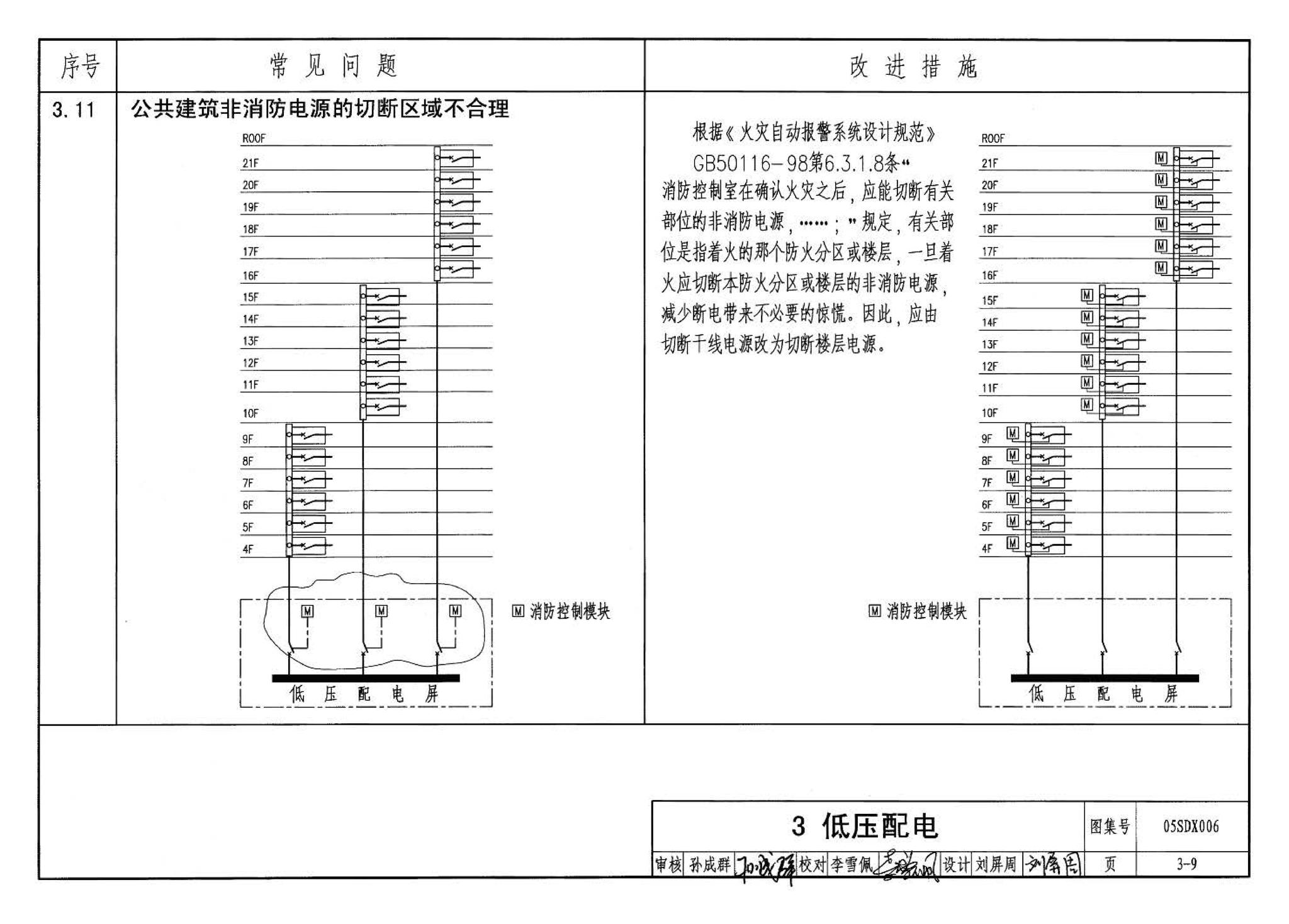 05SDX006--民用建筑工程设计常见问题分析及图示－电气专业