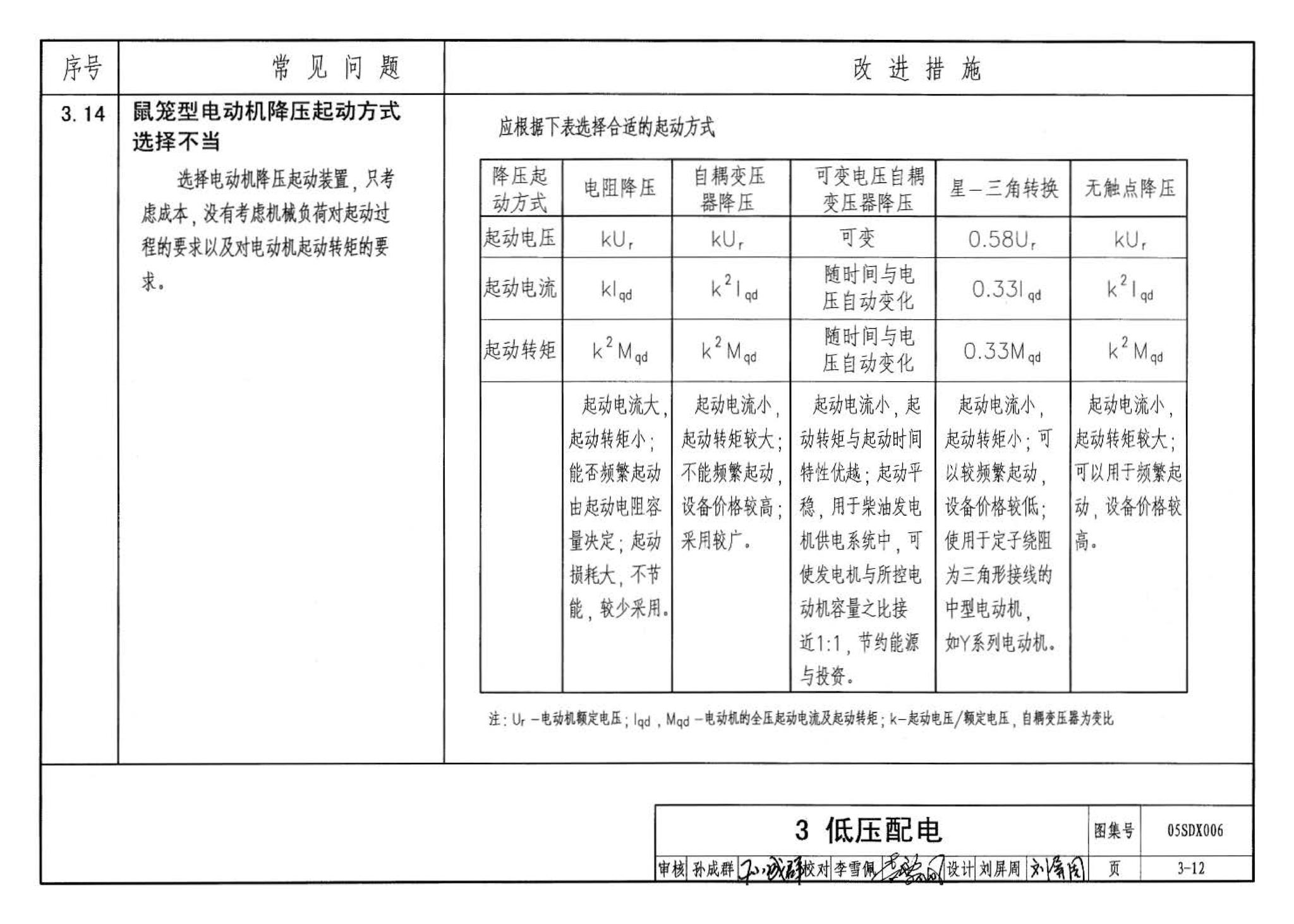 05SDX006--民用建筑工程设计常见问题分析及图示－电气专业