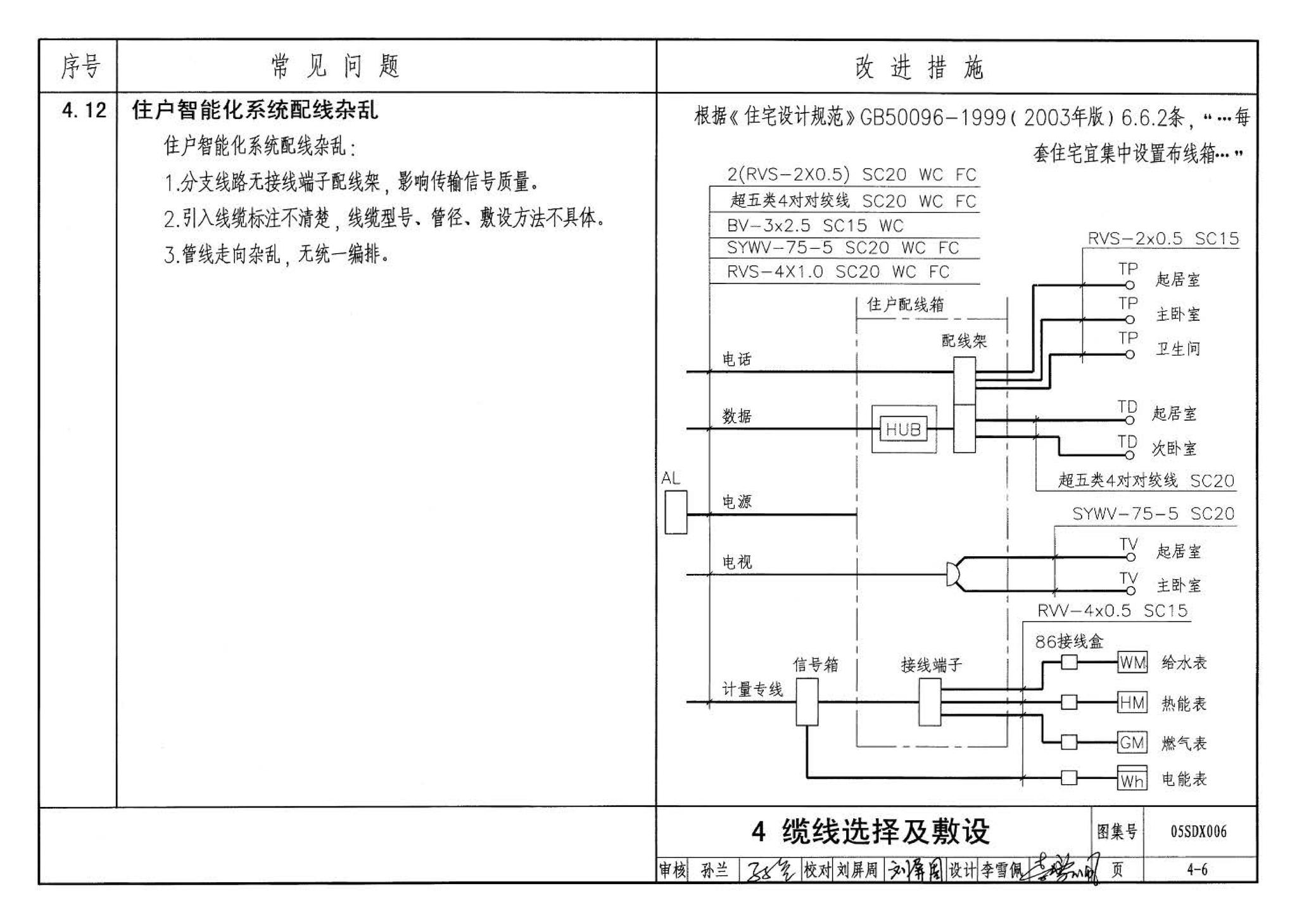 05SDX006--民用建筑工程设计常见问题分析及图示－电气专业